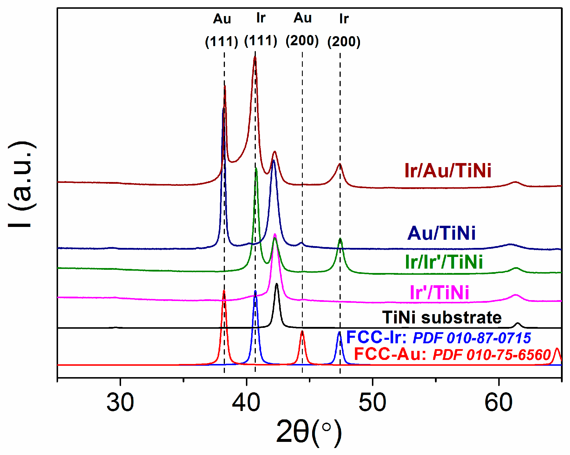 Coatings 13 00222 g003
