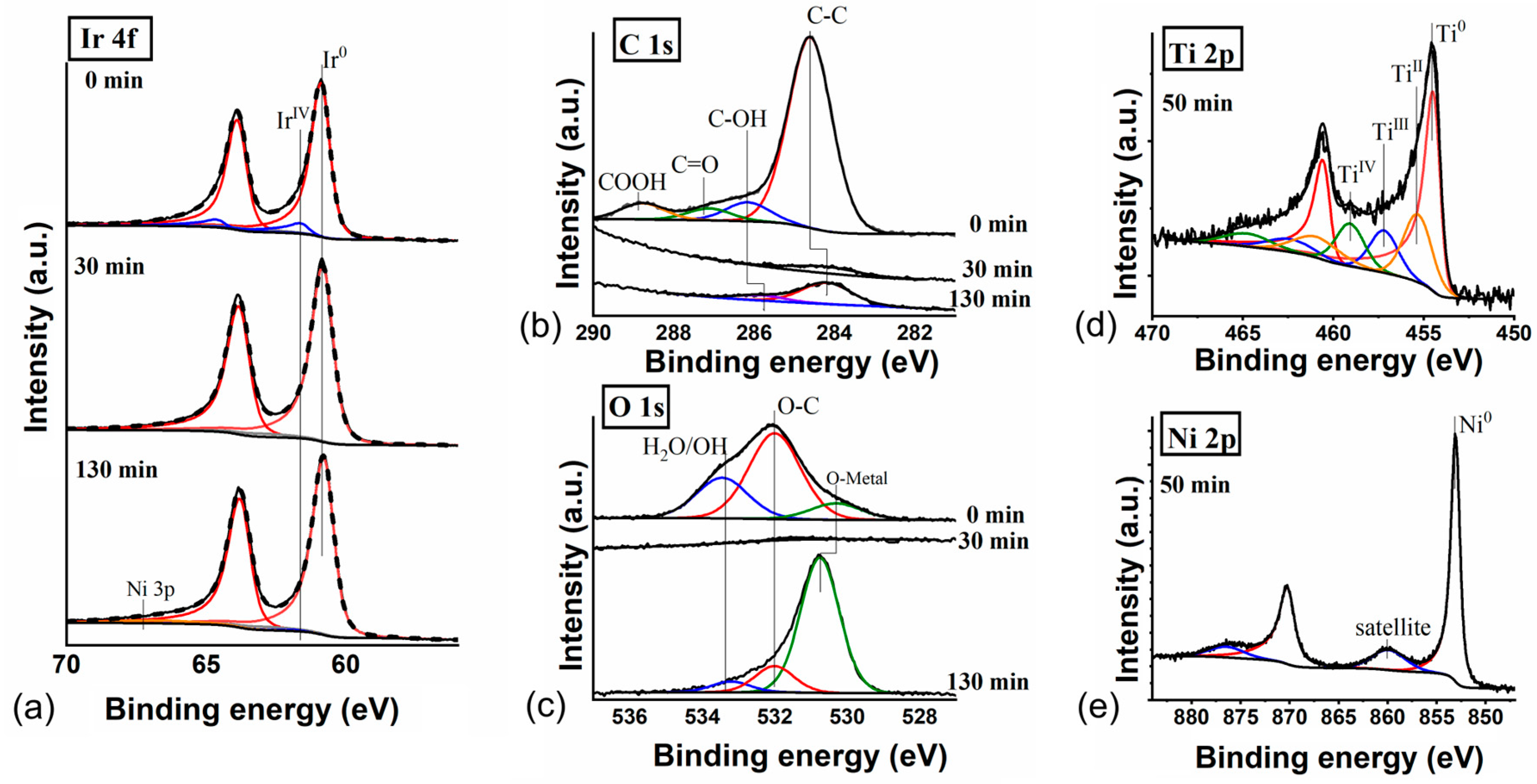 Coatings 13 00222 g005
