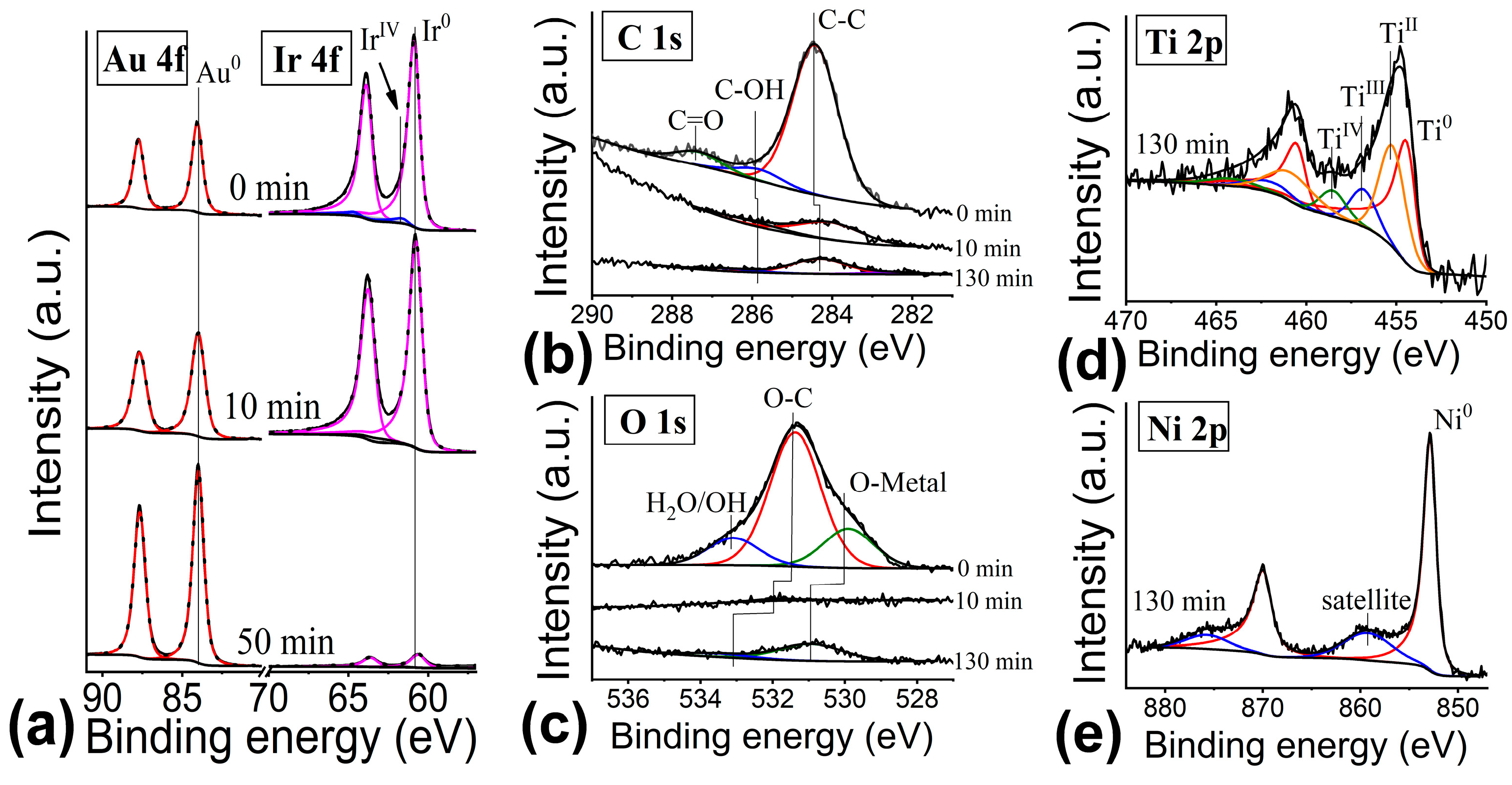 Coatings 13 00222 g011