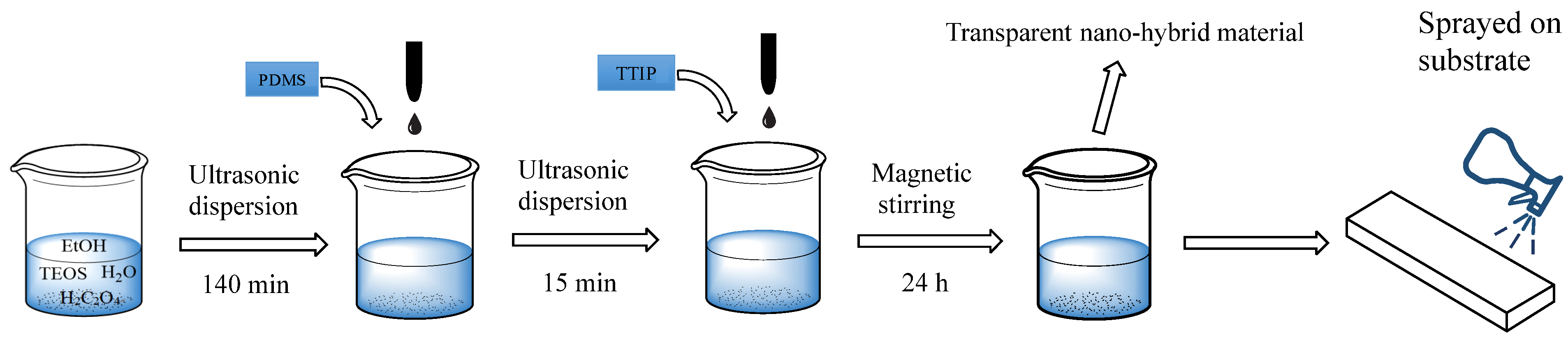 Coatings 13 00224 g001