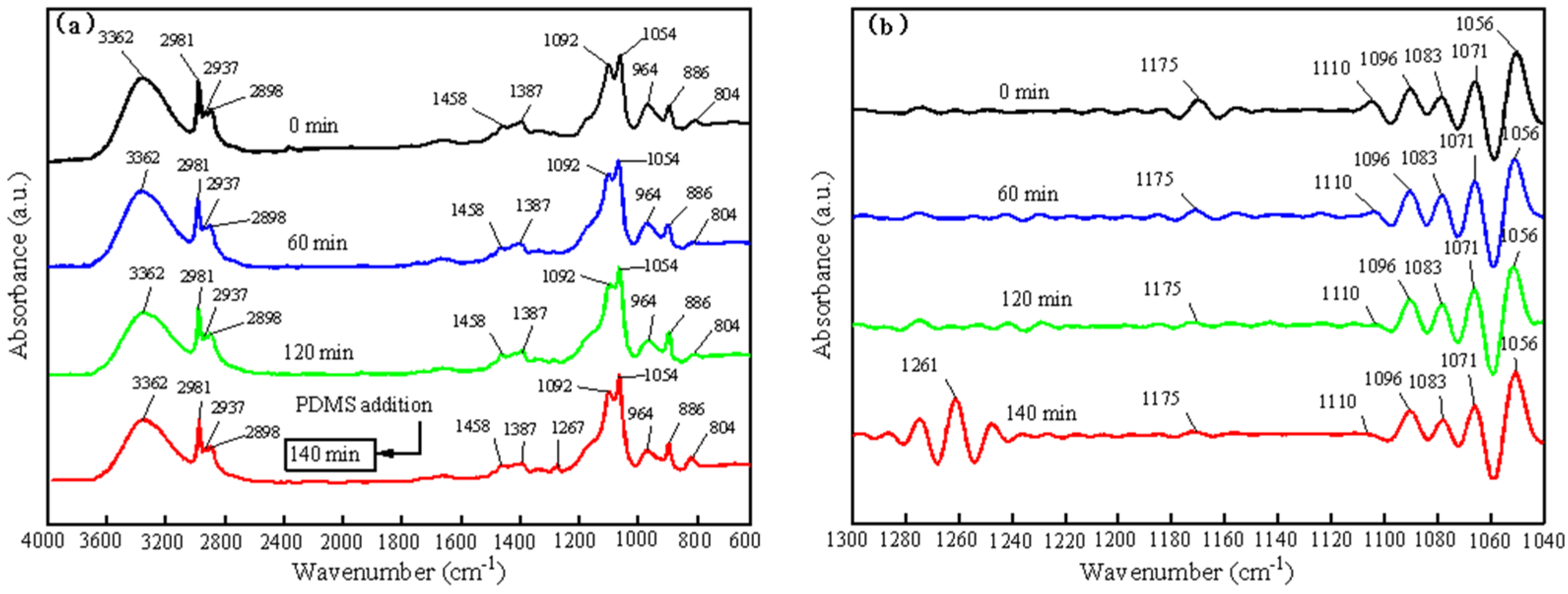 Coatings 13 00224 g003