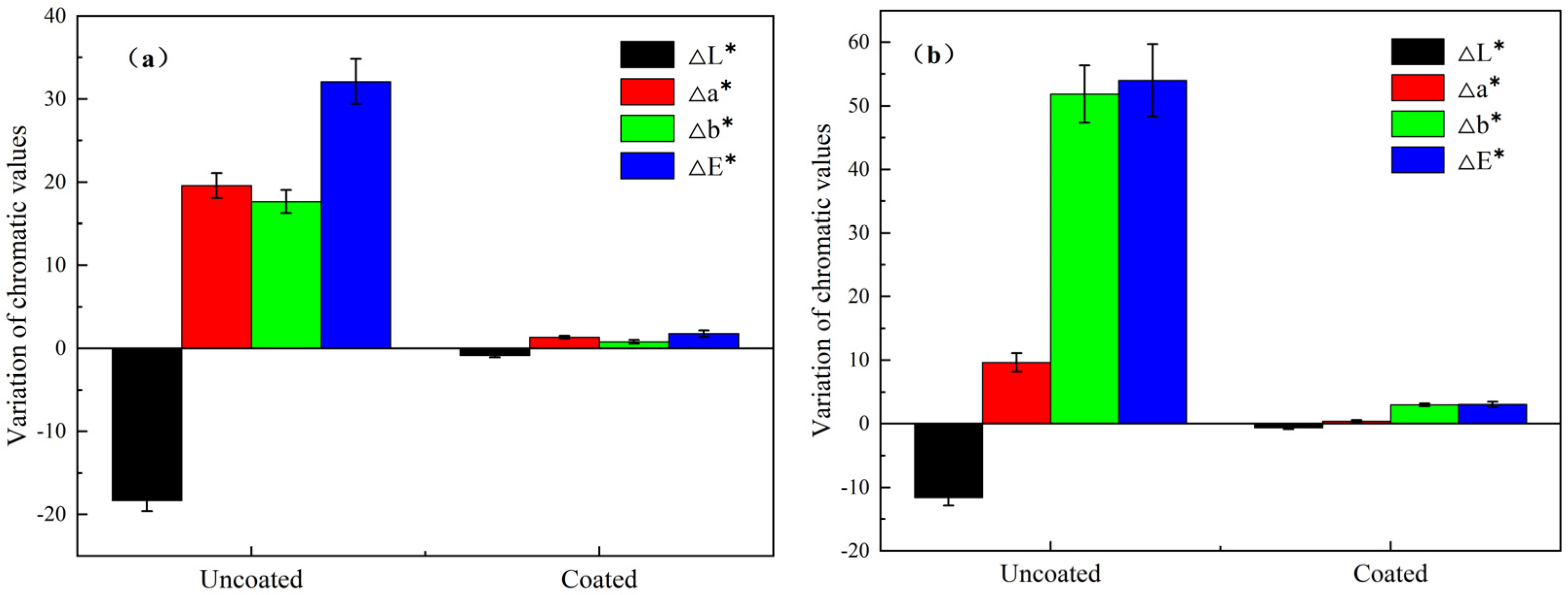 Coatings 13 00224 g011