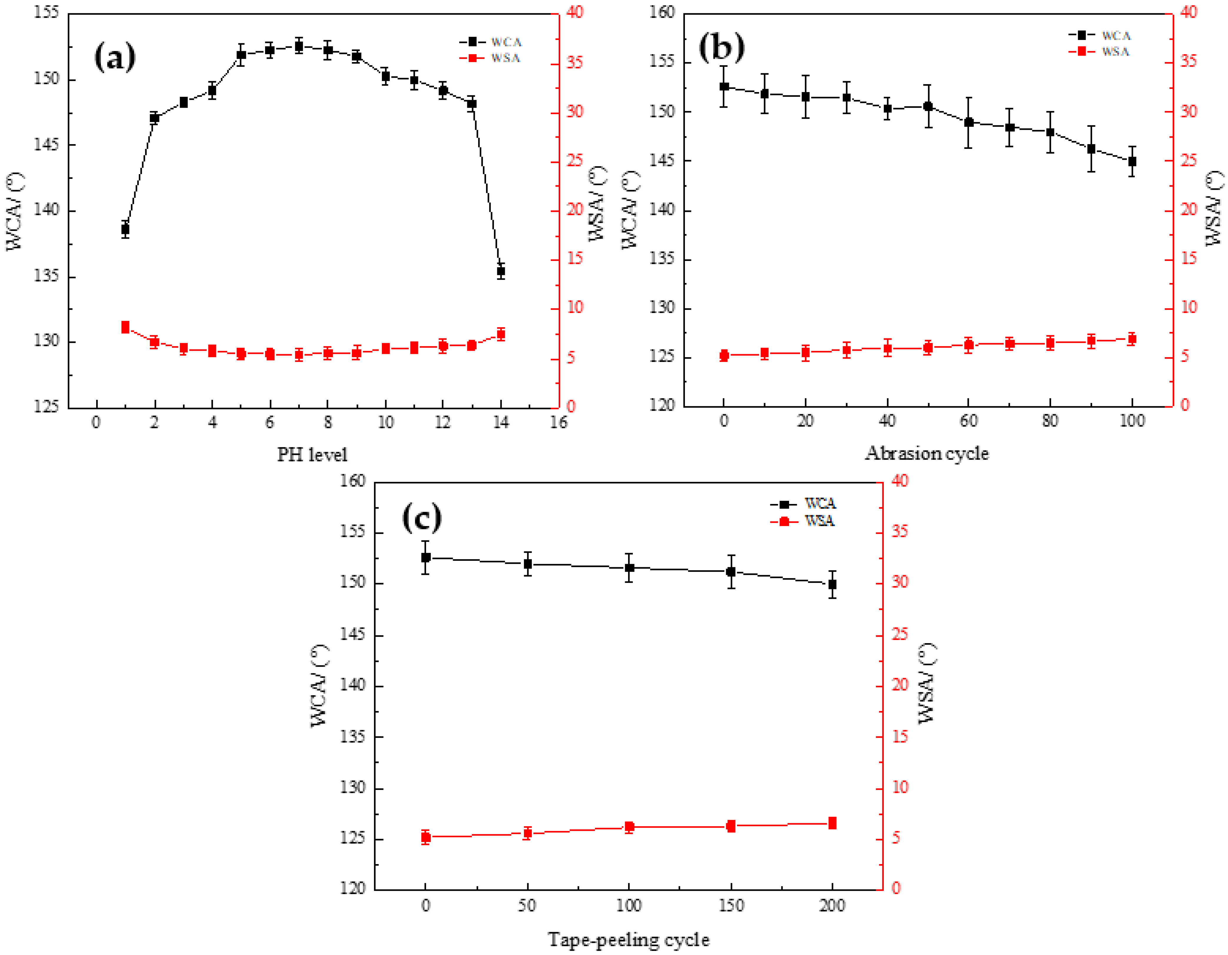 Coatings 13 00224 g013