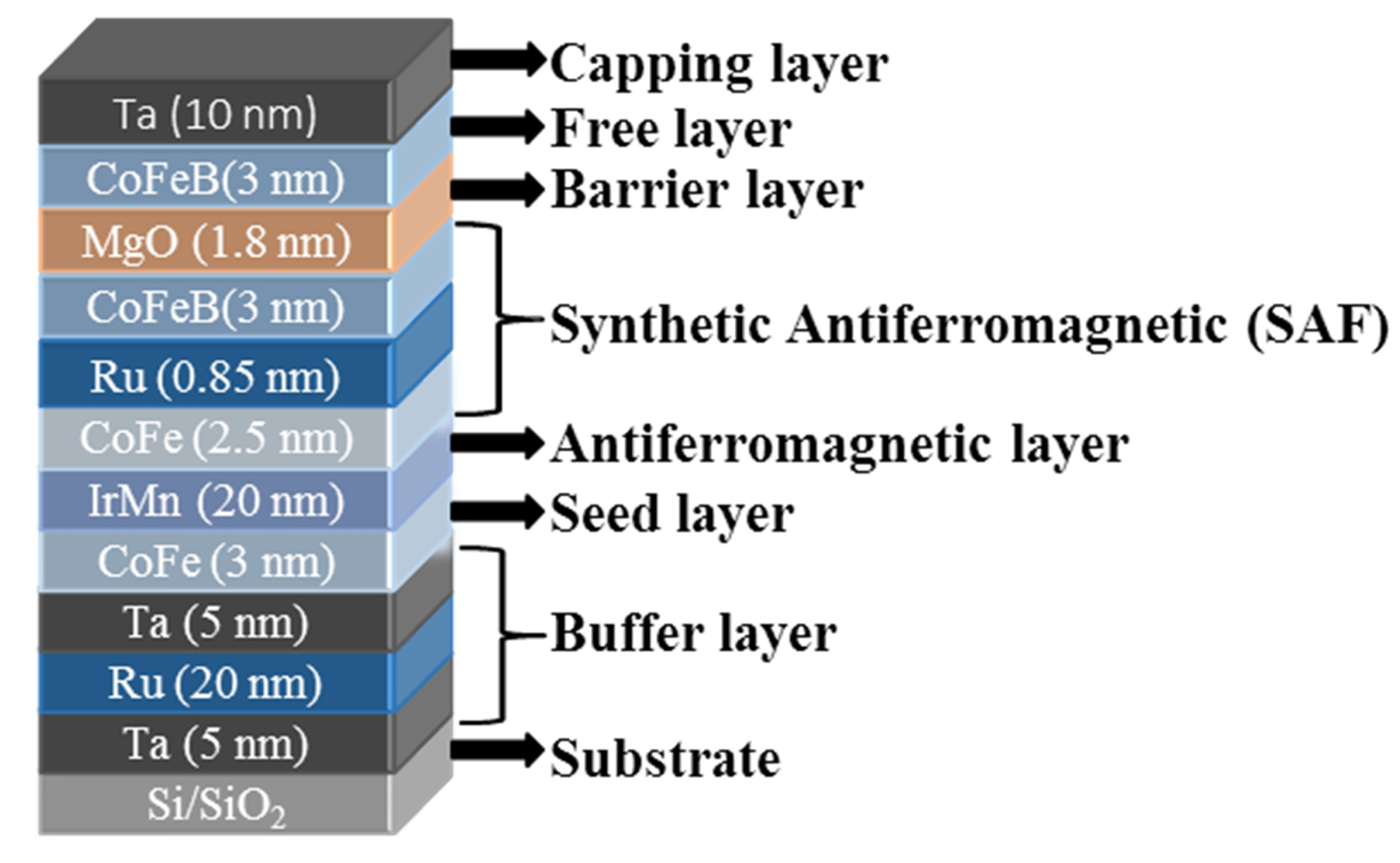 Coatings 13 00227 g001