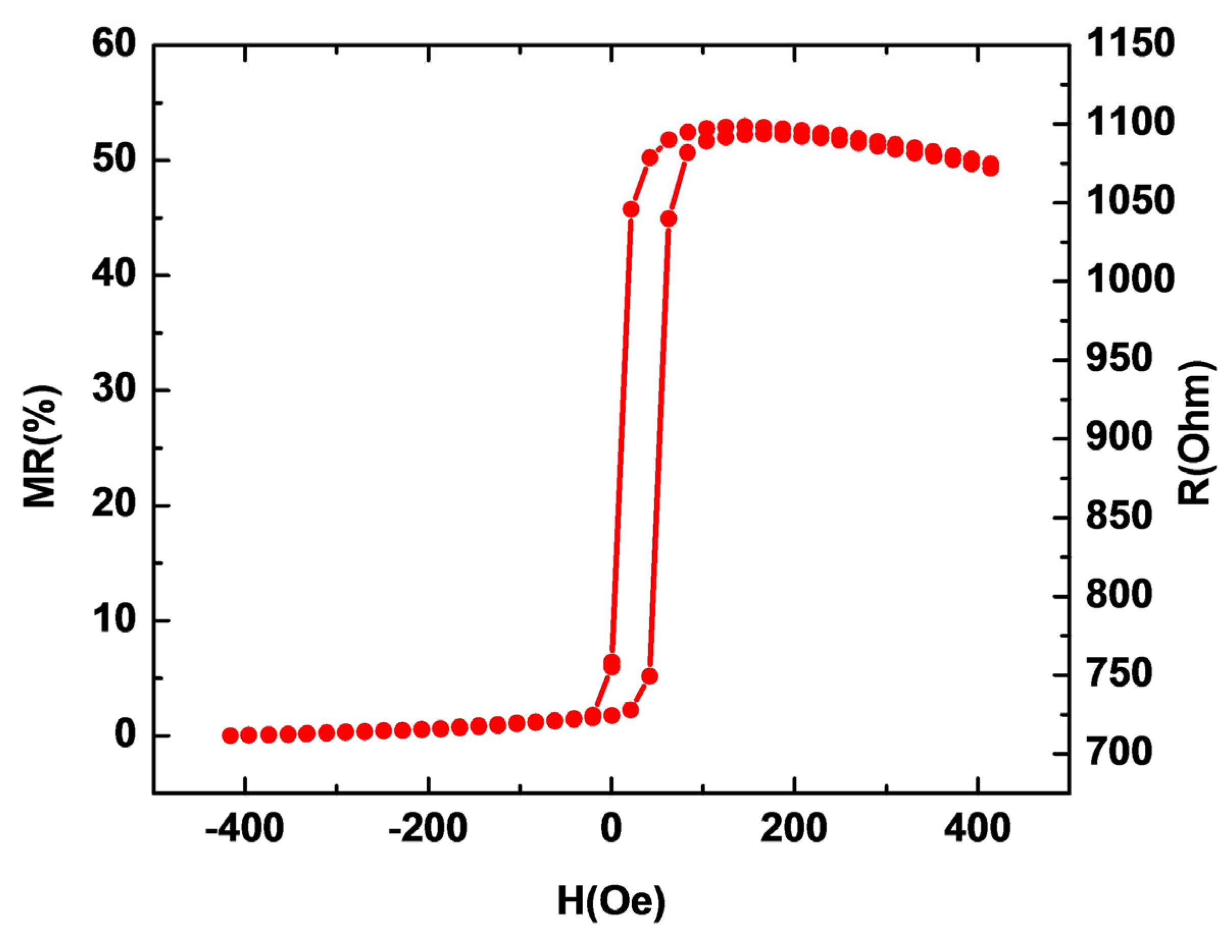 Coatings 13 00227 g006