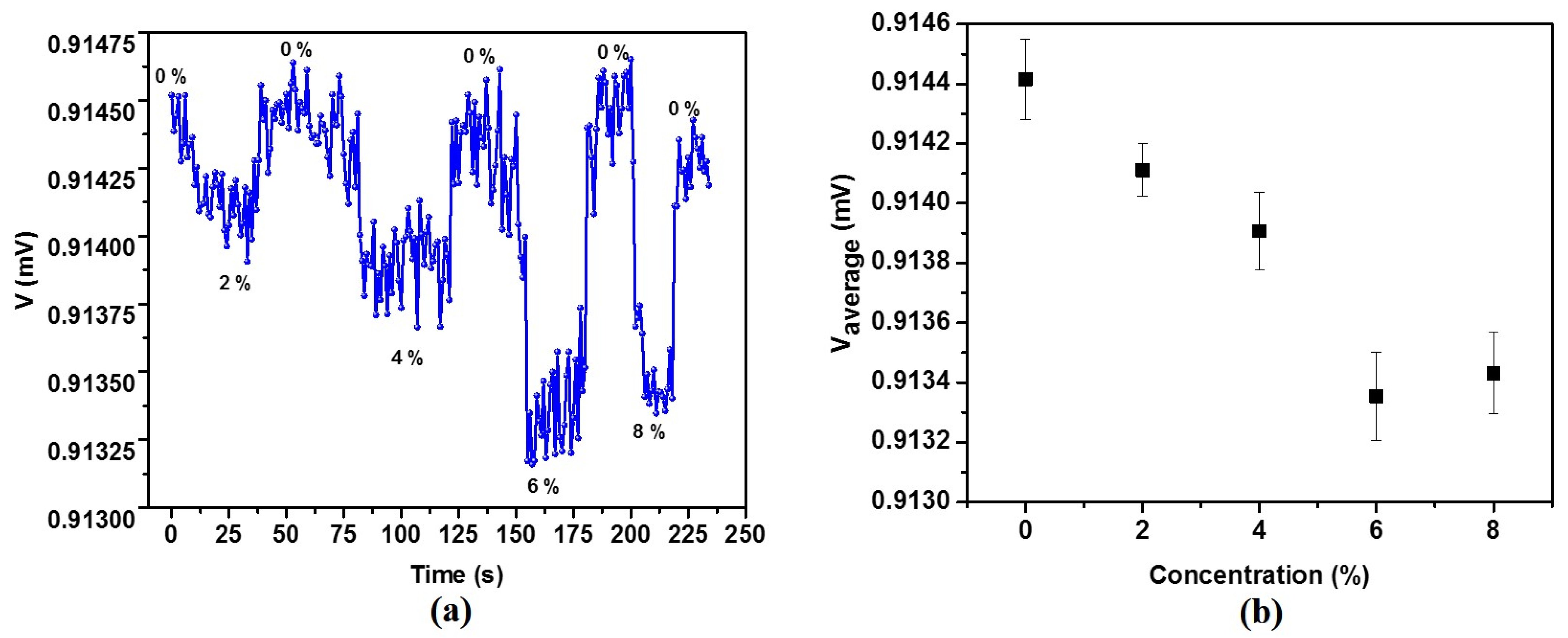Coatings 13 00227 g008