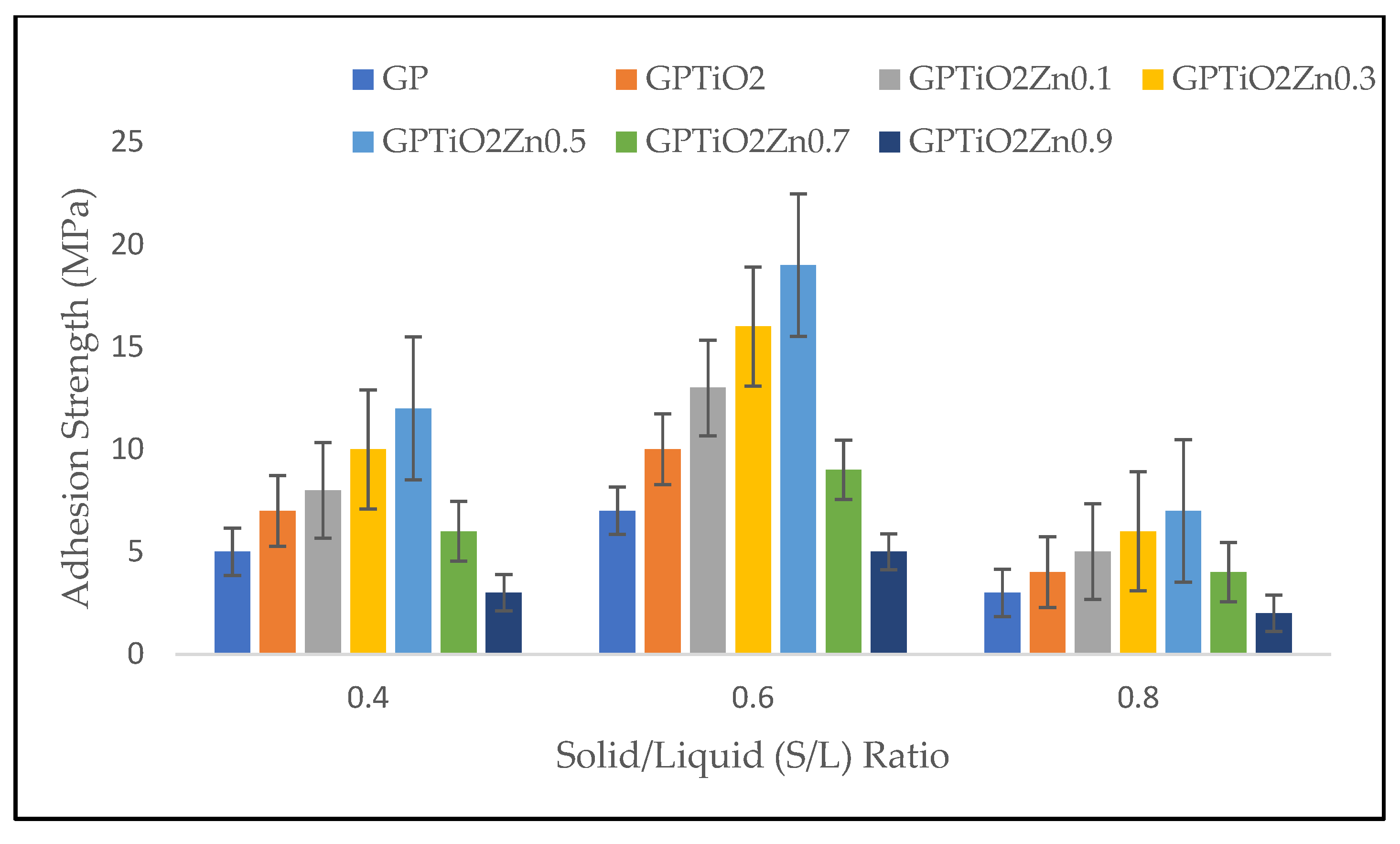 Coatings 13 00236 g004