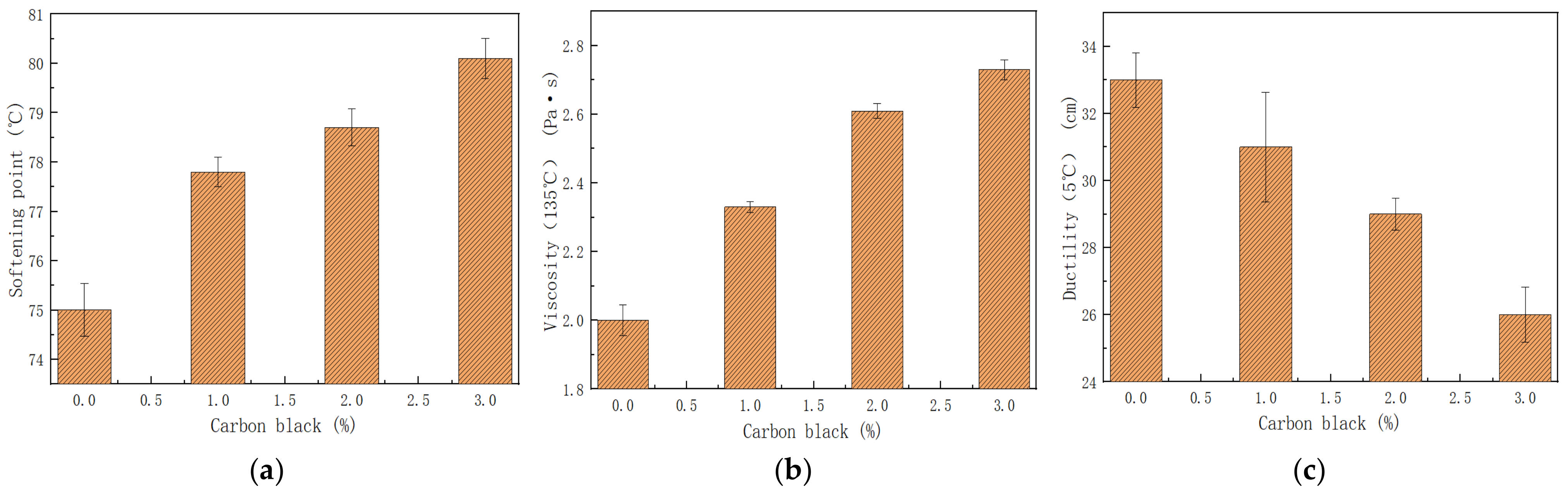 Coatings 13 00239 g003
