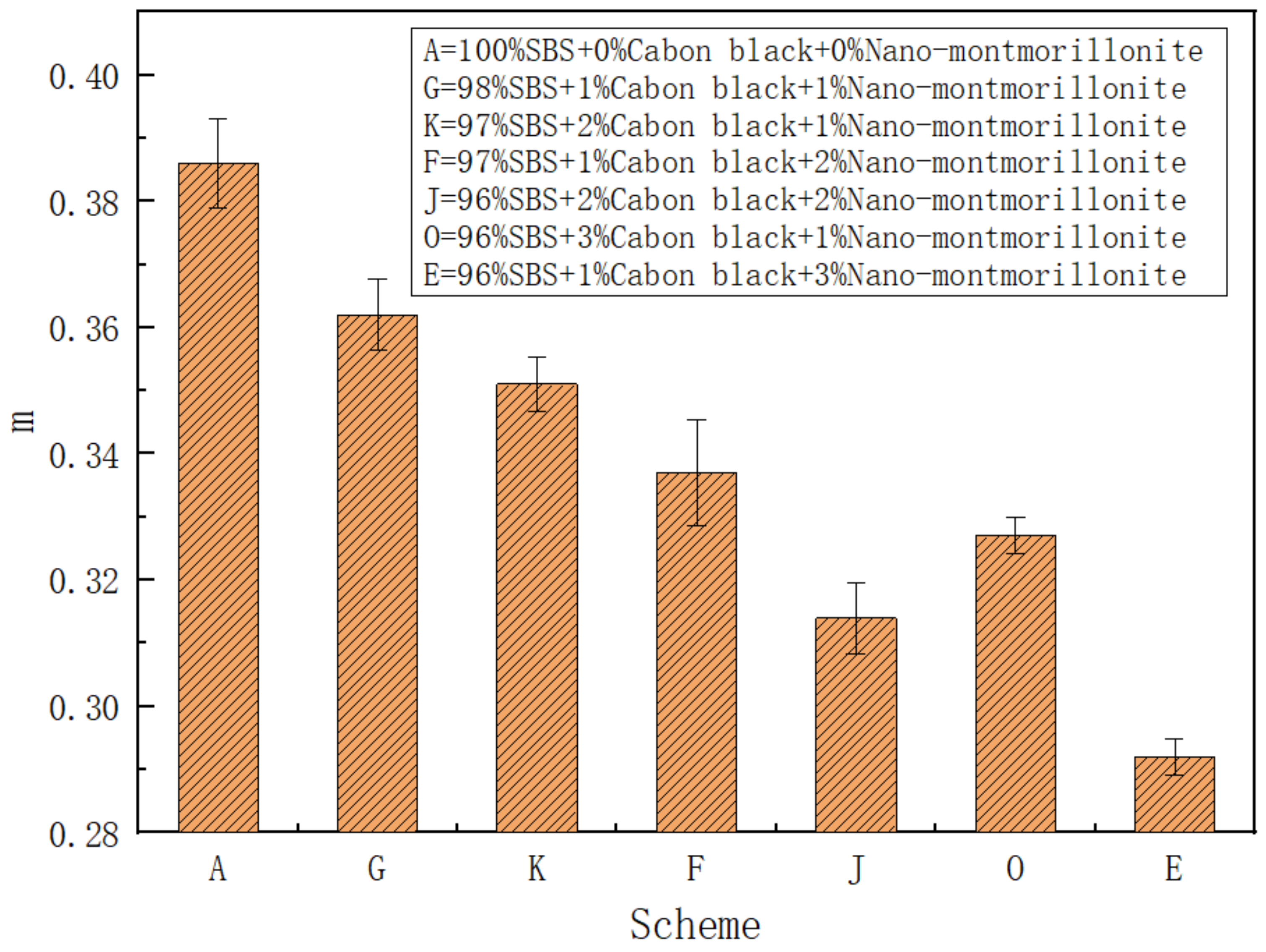 Coatings 13 00239 g006