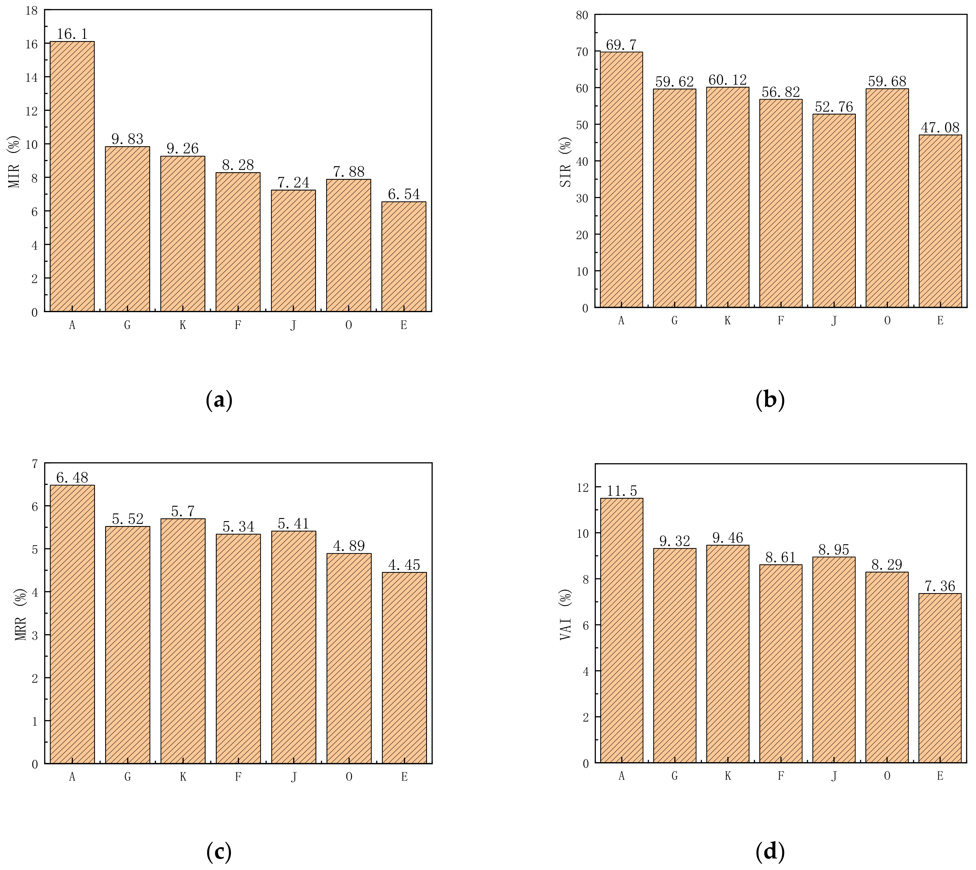Coatings 13 00239 g010