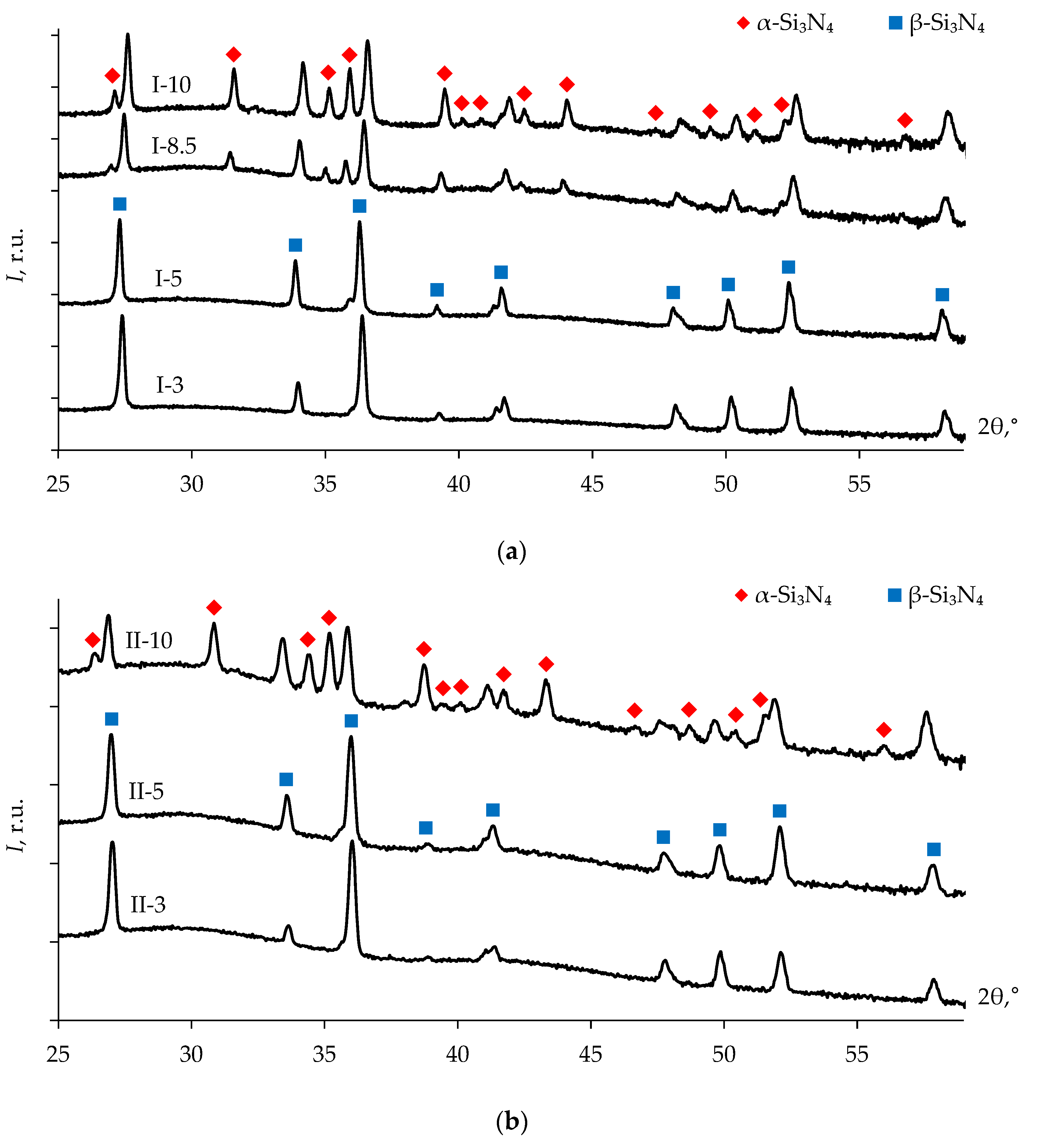 Coatings 13 00240 g006 Coatings 13 00240 g006