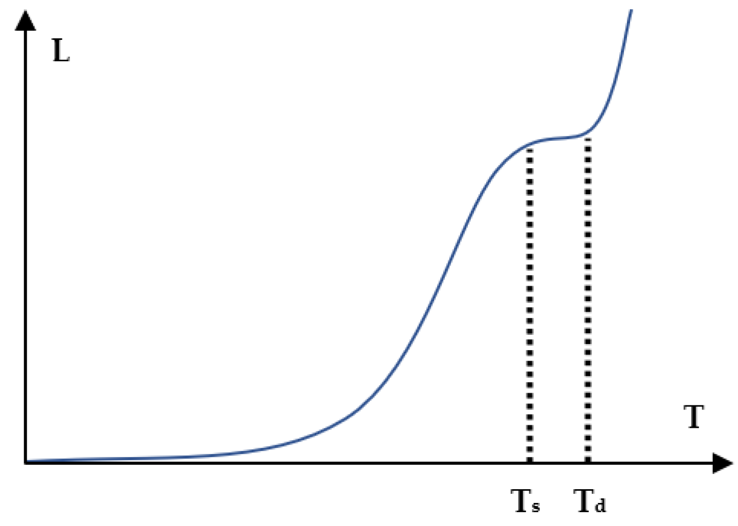 Coatings 13 00240 g007 Coatings 13 00240 g007