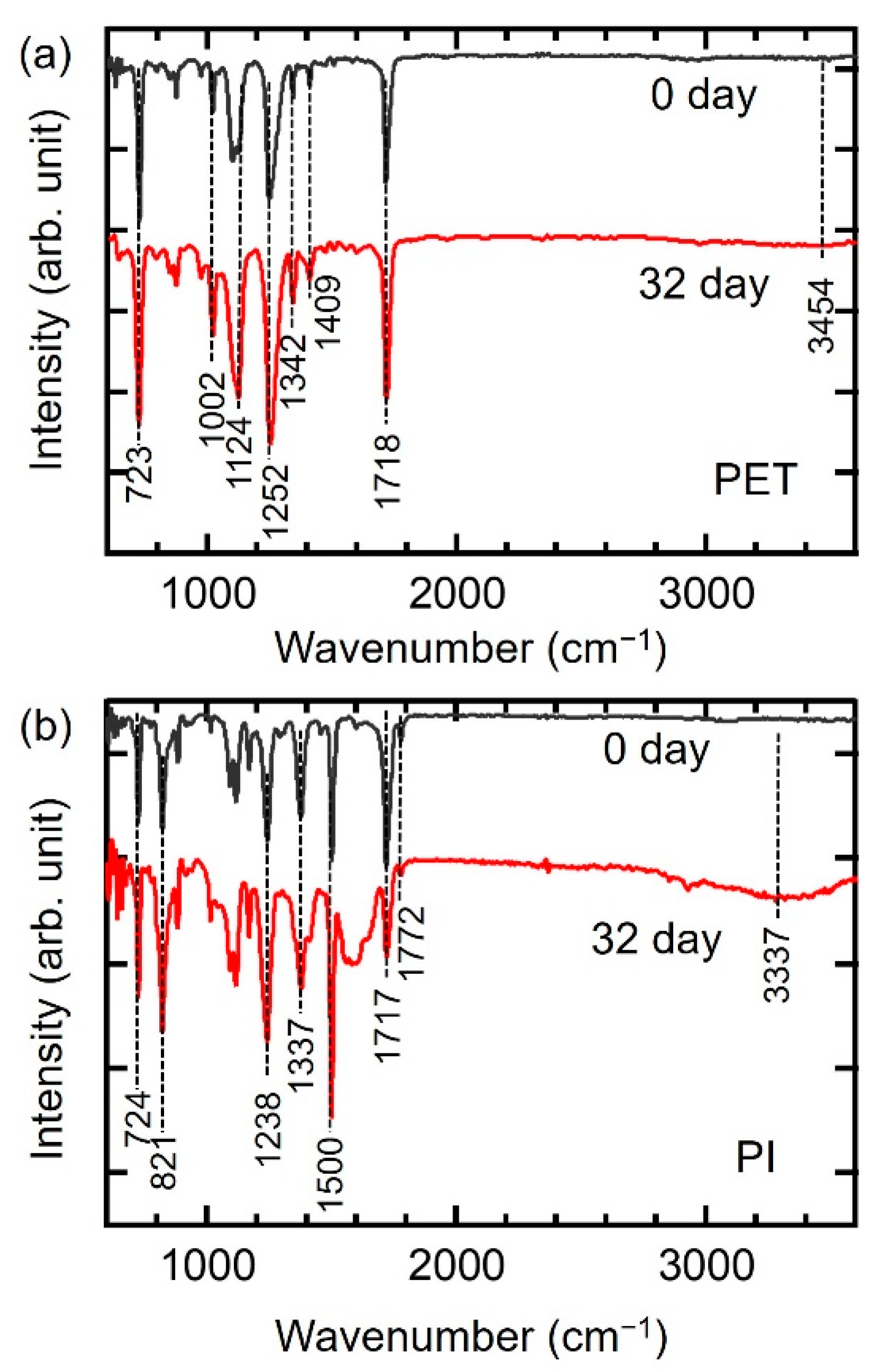 Coatings 13 00253 g003 Coatings 13 00253 g003