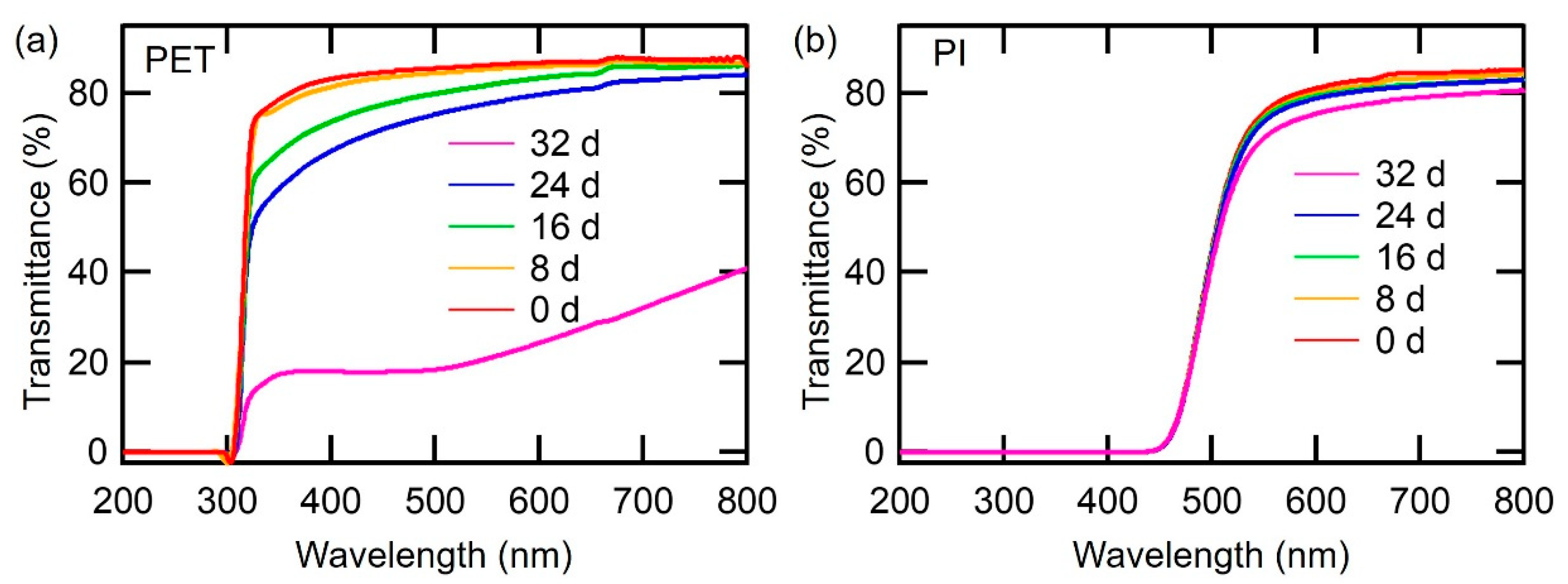 Coatings 13 00253 g004 Coatings 13 00253 g004