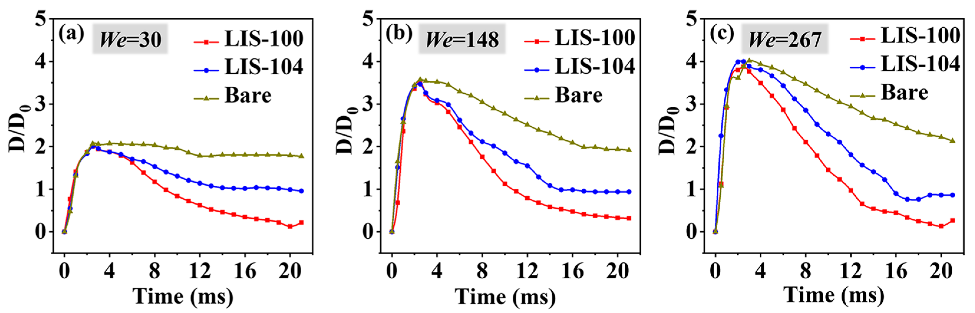 Coatings 13 00264 g004 Coatings 13 00264 g004