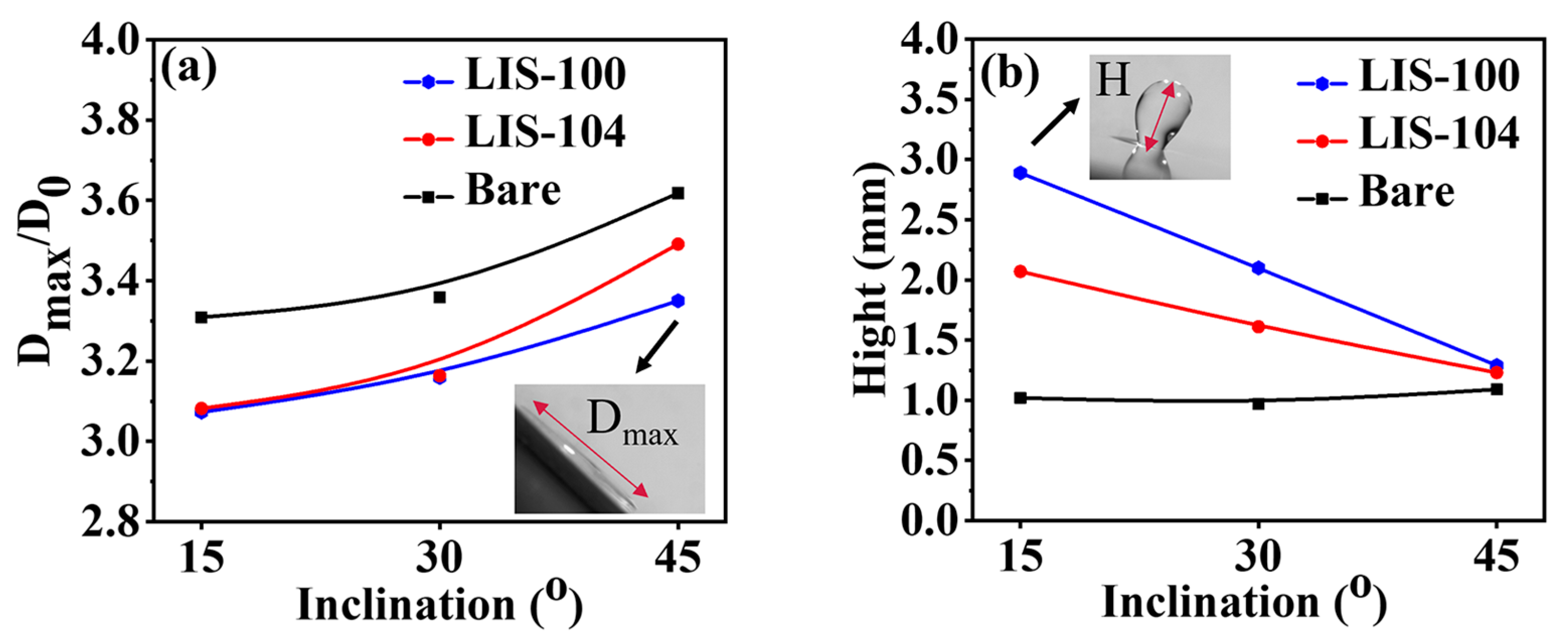 Coatings 13 00264 g008 Coatings 13 00264 g008