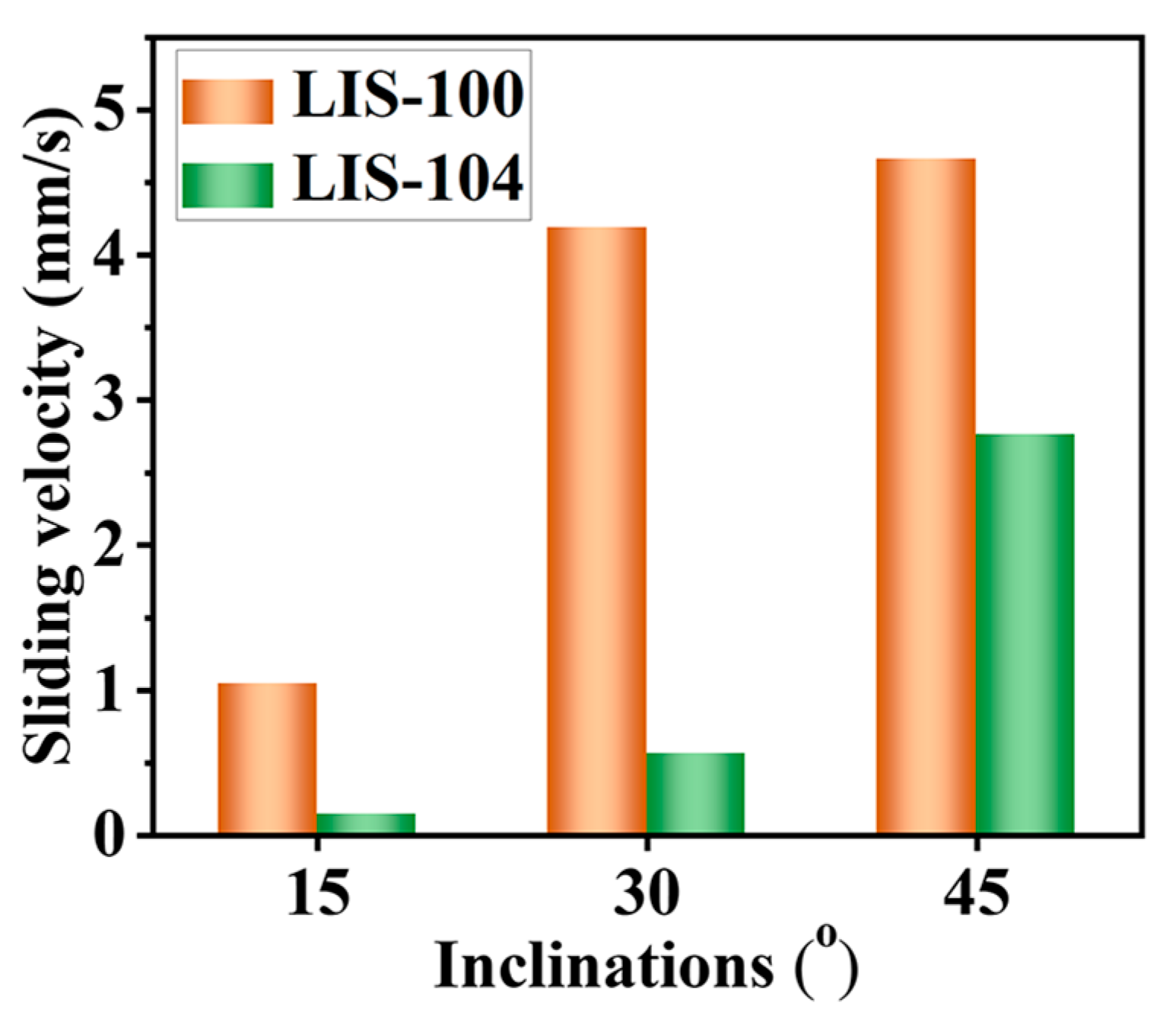 Coatings 13 00264 g010 Coatings 13 00264 g010