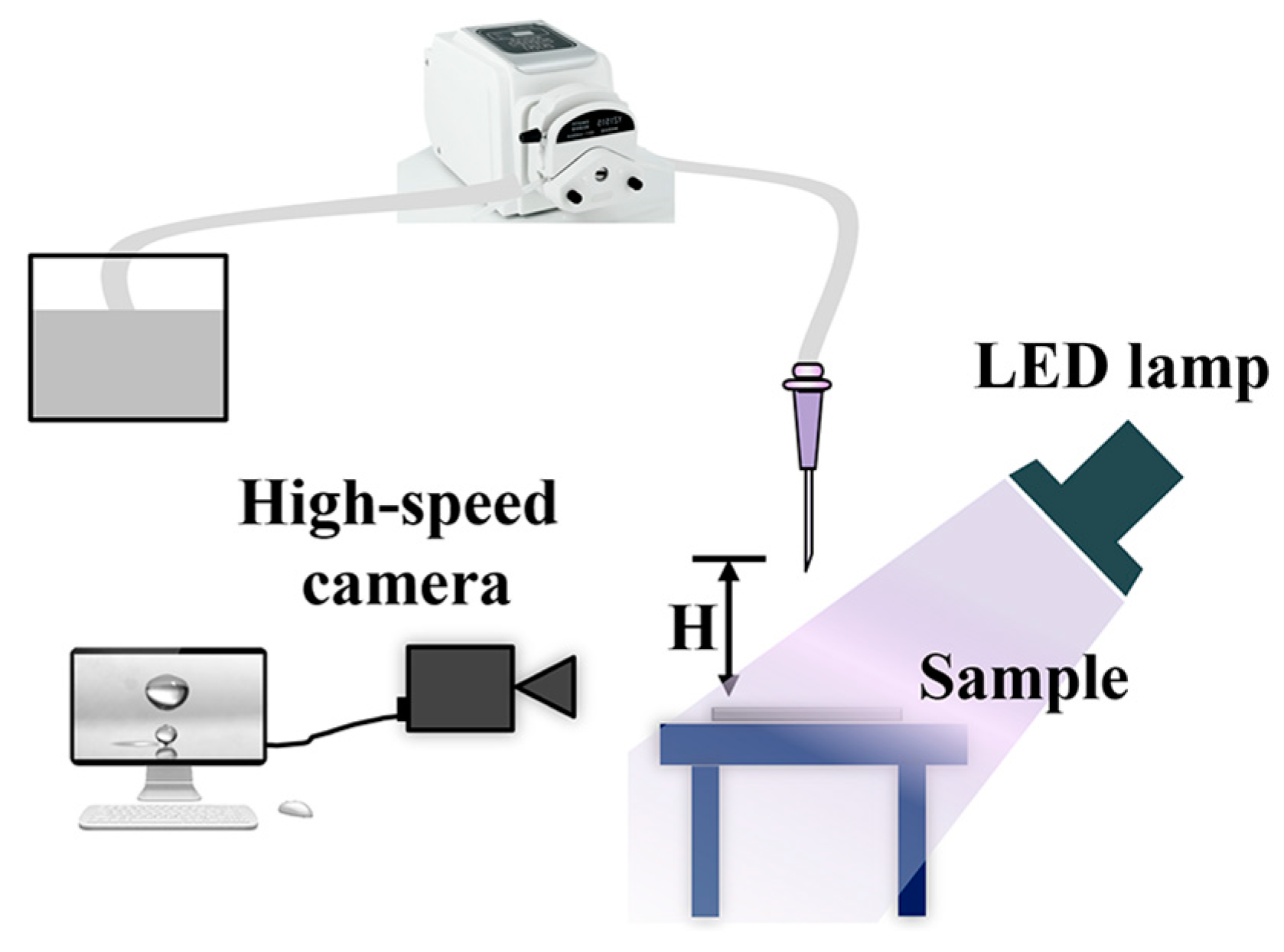 Coatings 13 00264 sch002 Coatings 13 00264 sch002