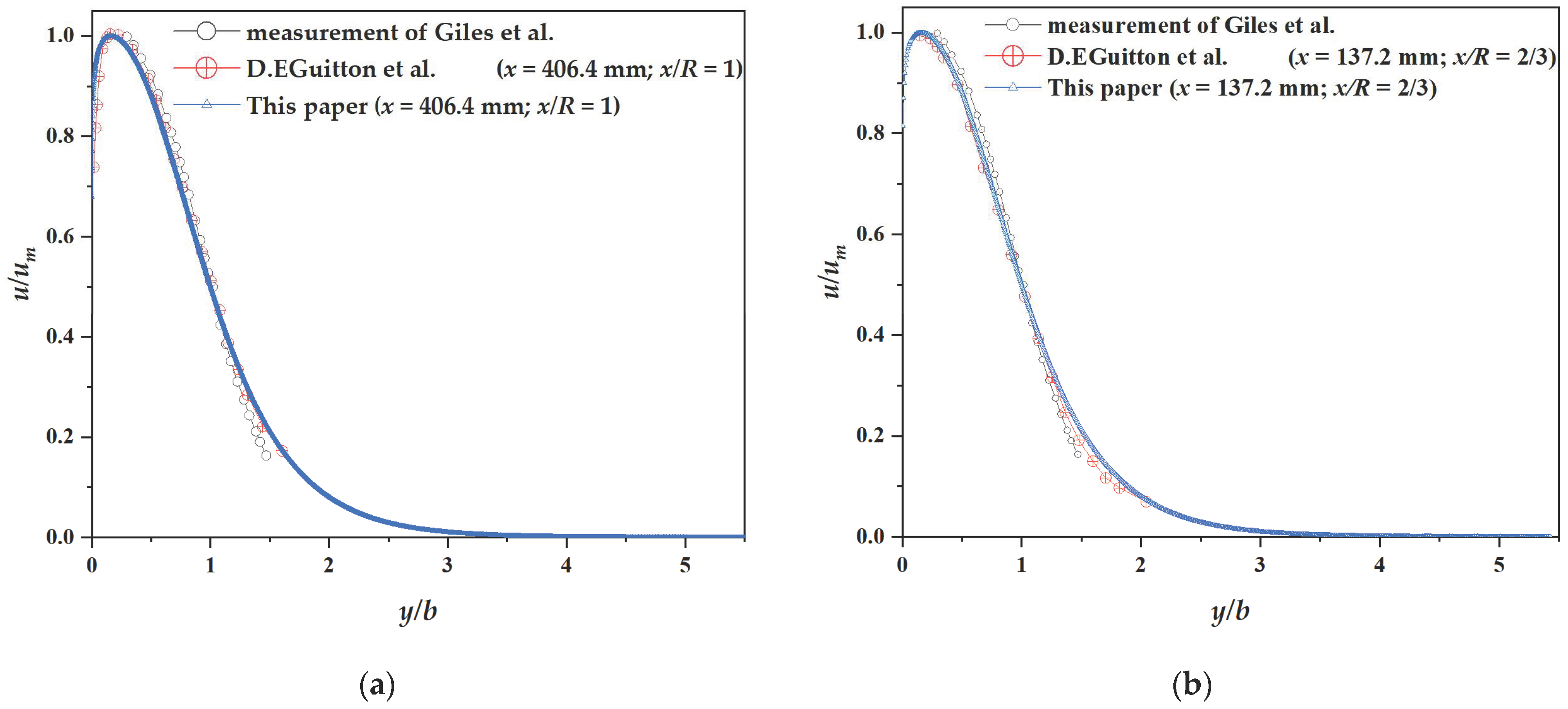 Coatings 13 00271 g003 550