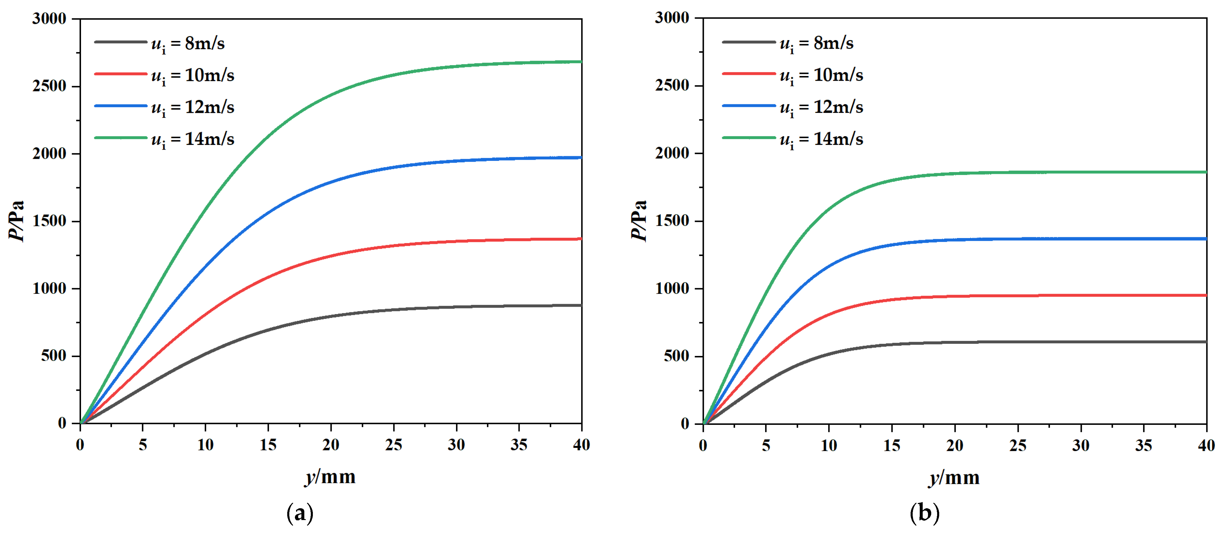 Coatings 13 00271 g006