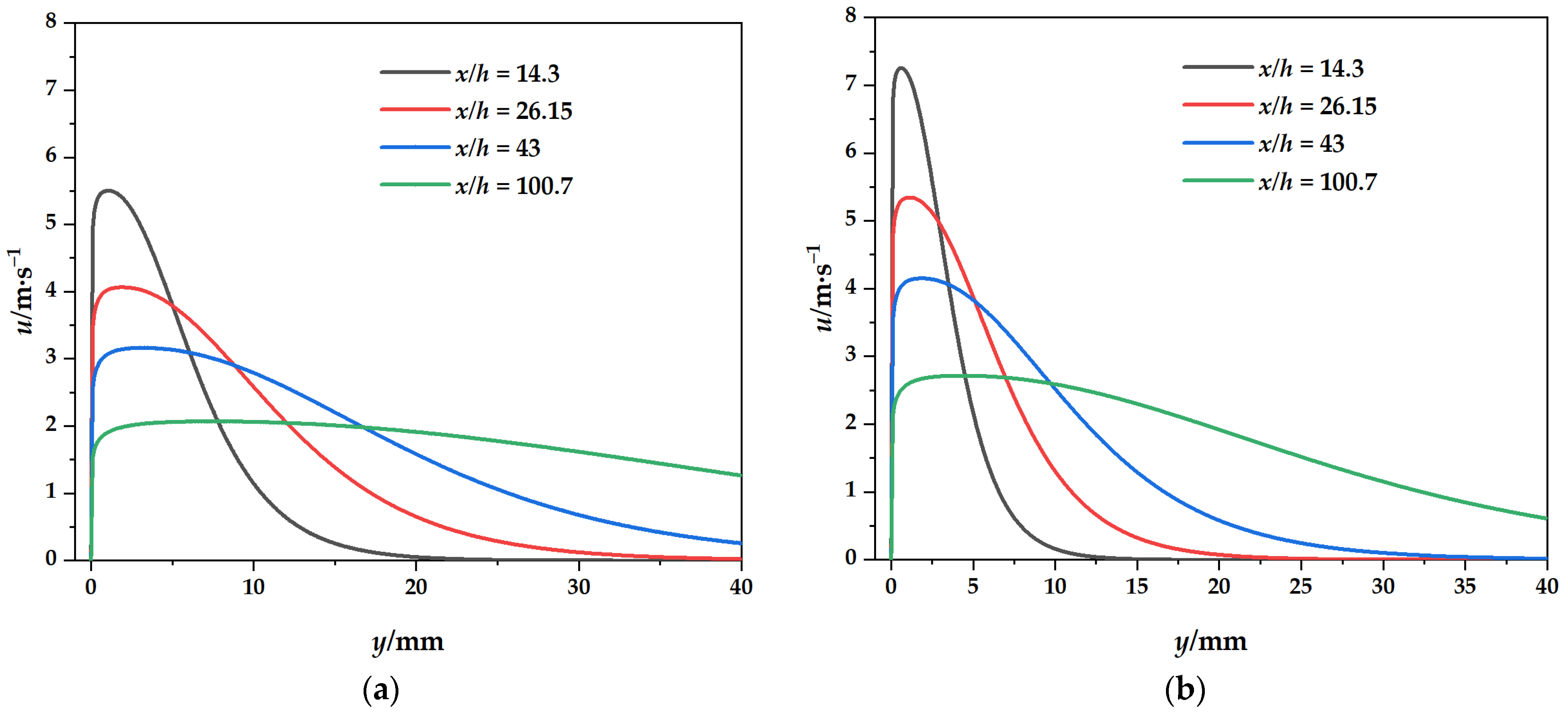 Coatings 13 00271 g008