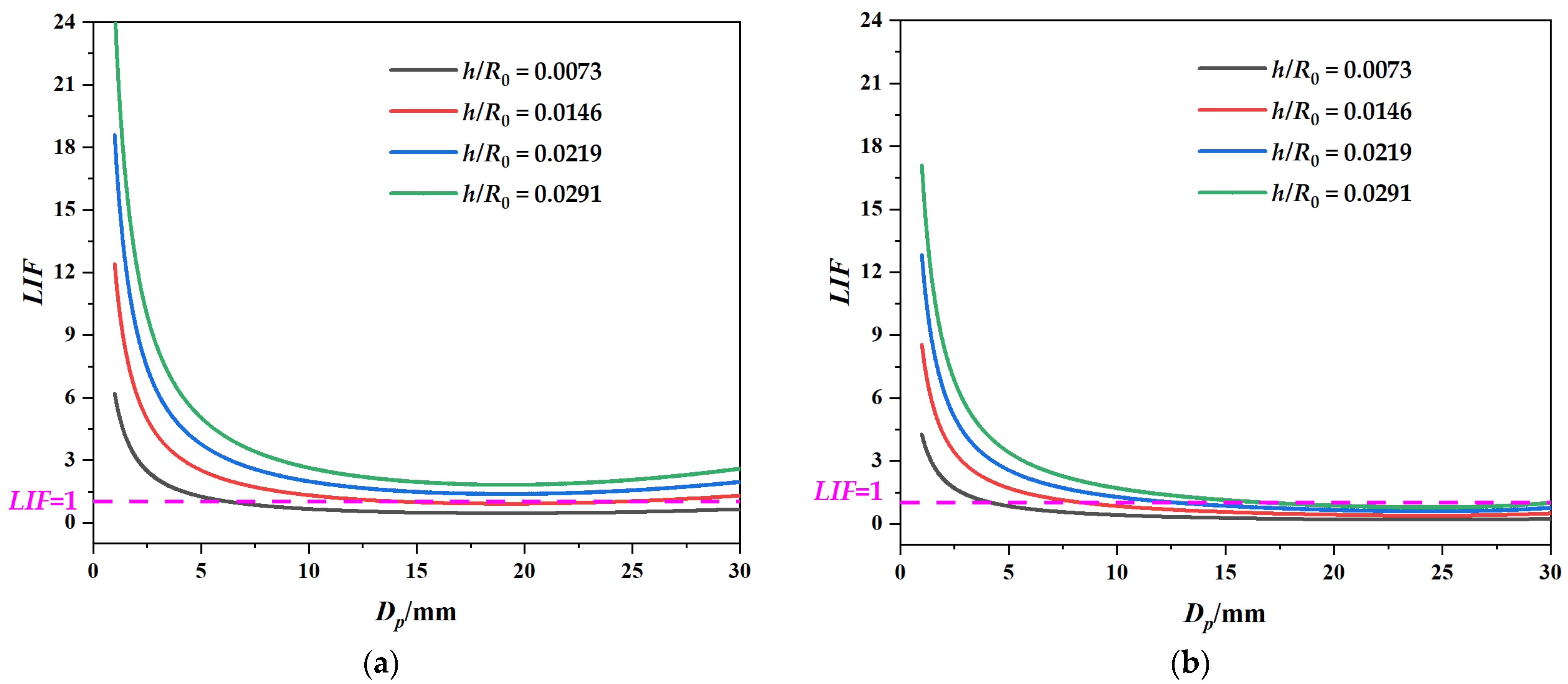Coatings 13 00271 g013