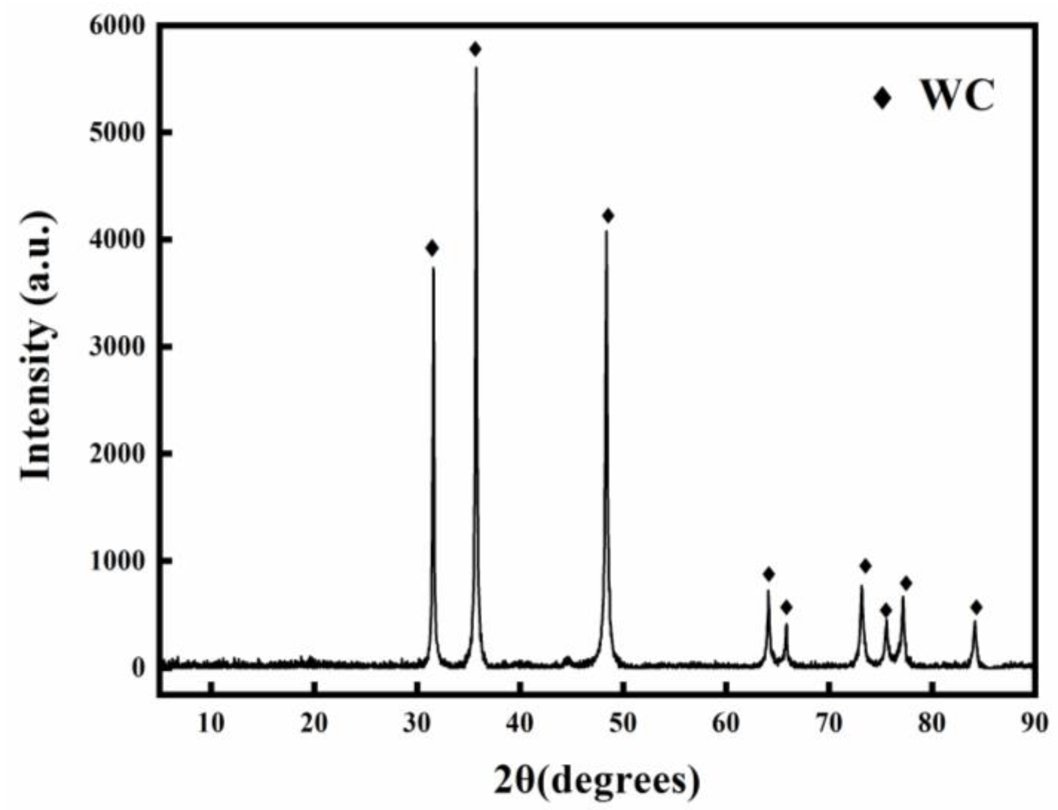 Coatings 13 00273 g003