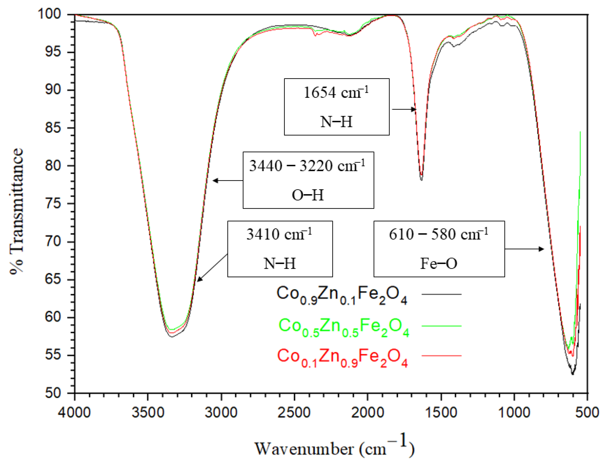 Coatings 13 00276 g004