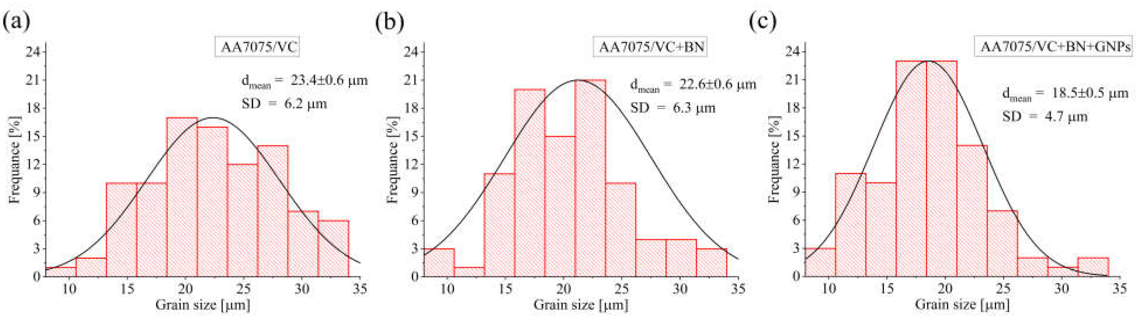 Coatings 13 00284 g003 Coatings 13 00284 g003