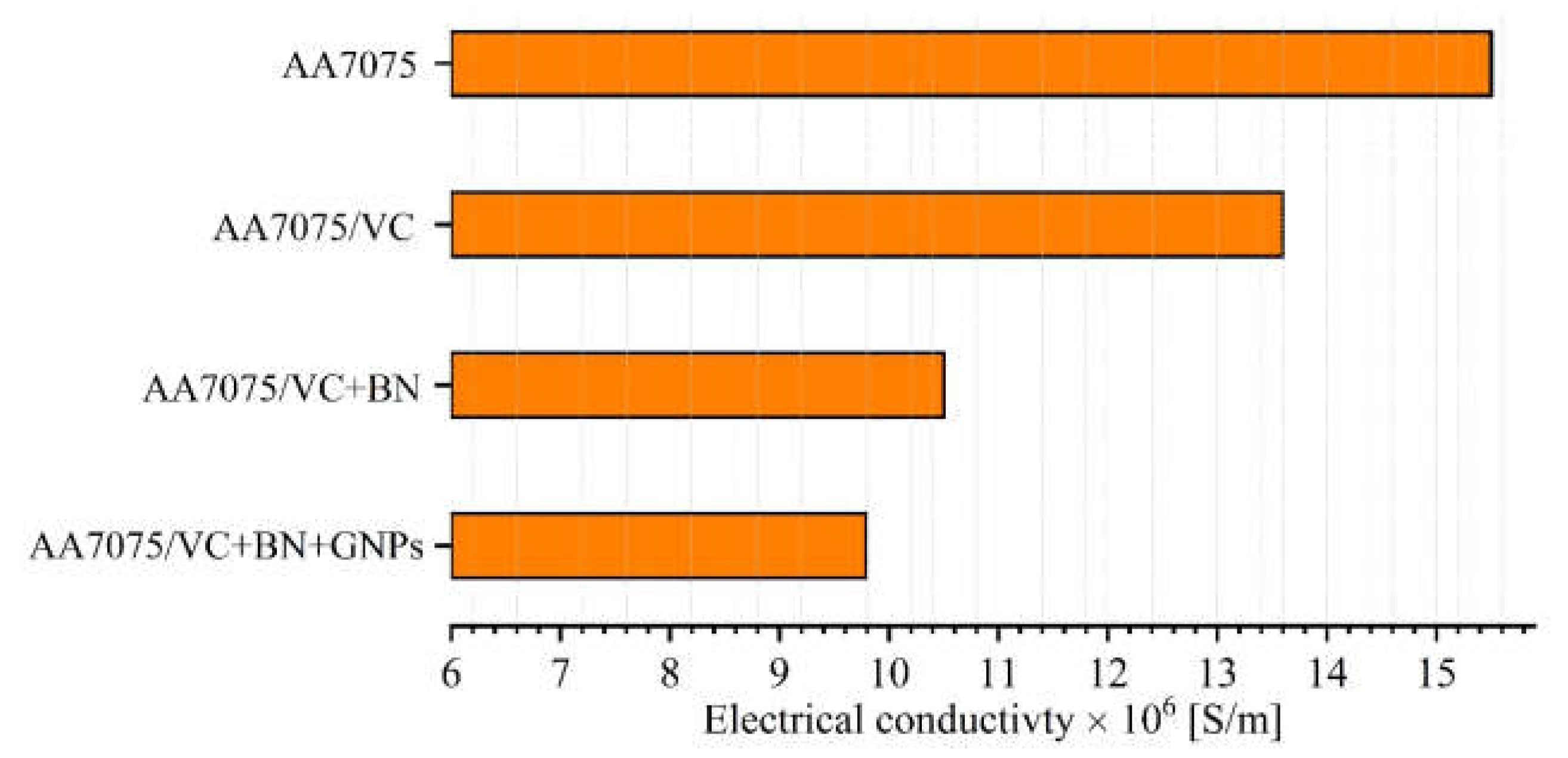 Coatings 13 00284 g008 Coatings 13 00284 g008