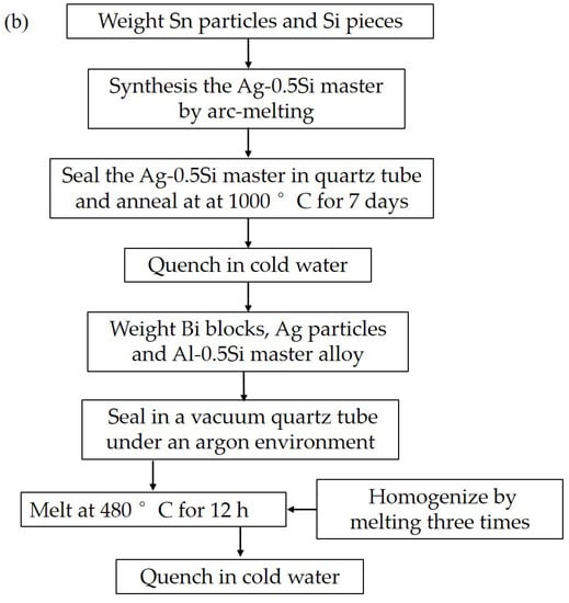 Coatings | Free Full-Text | Investigation of the Microstructure