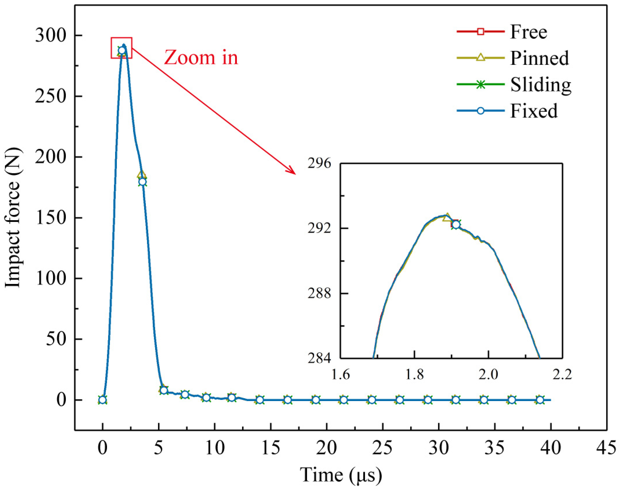 Coatings 13 00309 g007