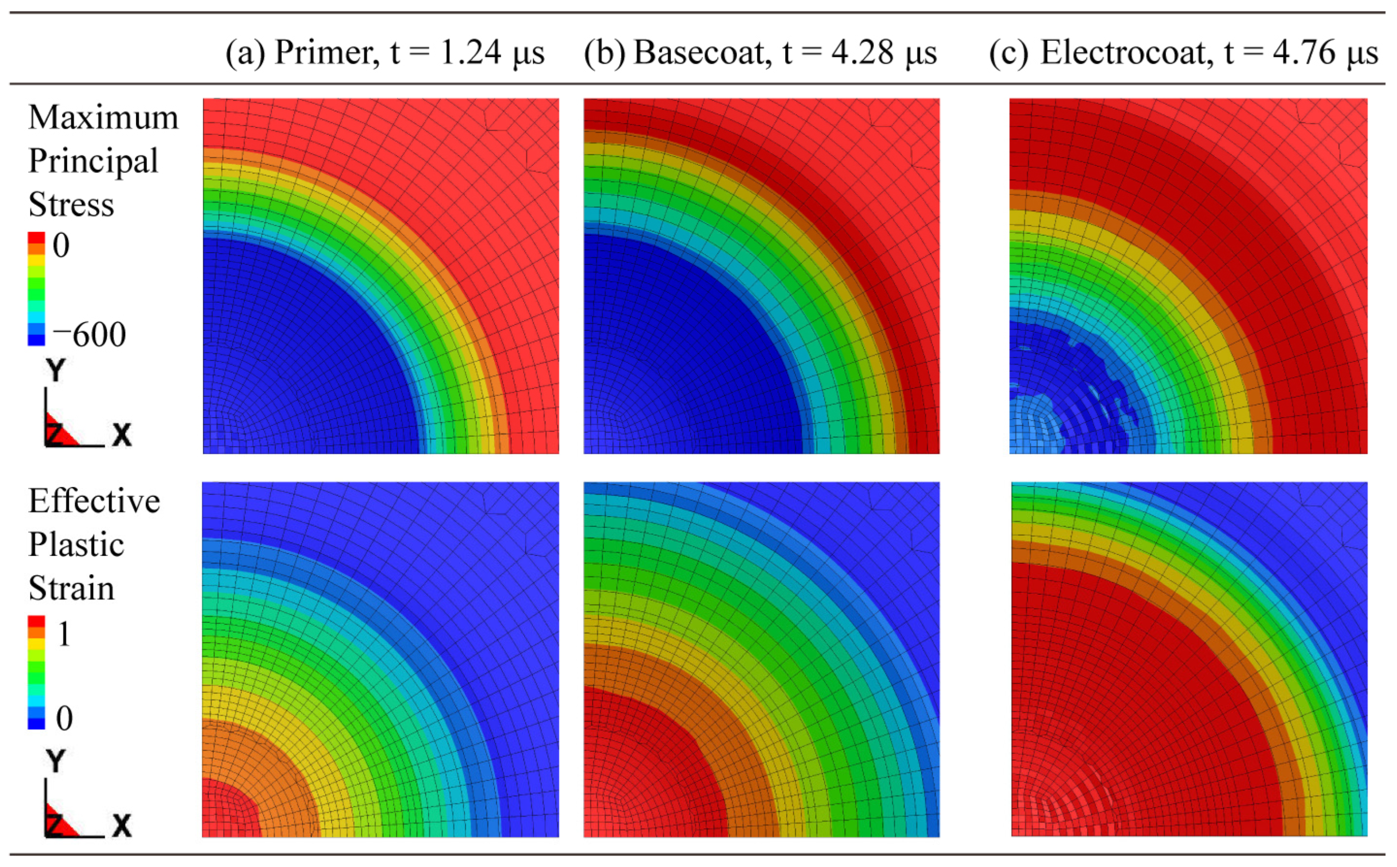Coatings 13 00309 g013