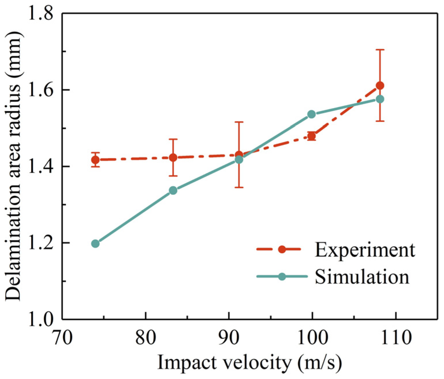 Coatings 13 00309 g015