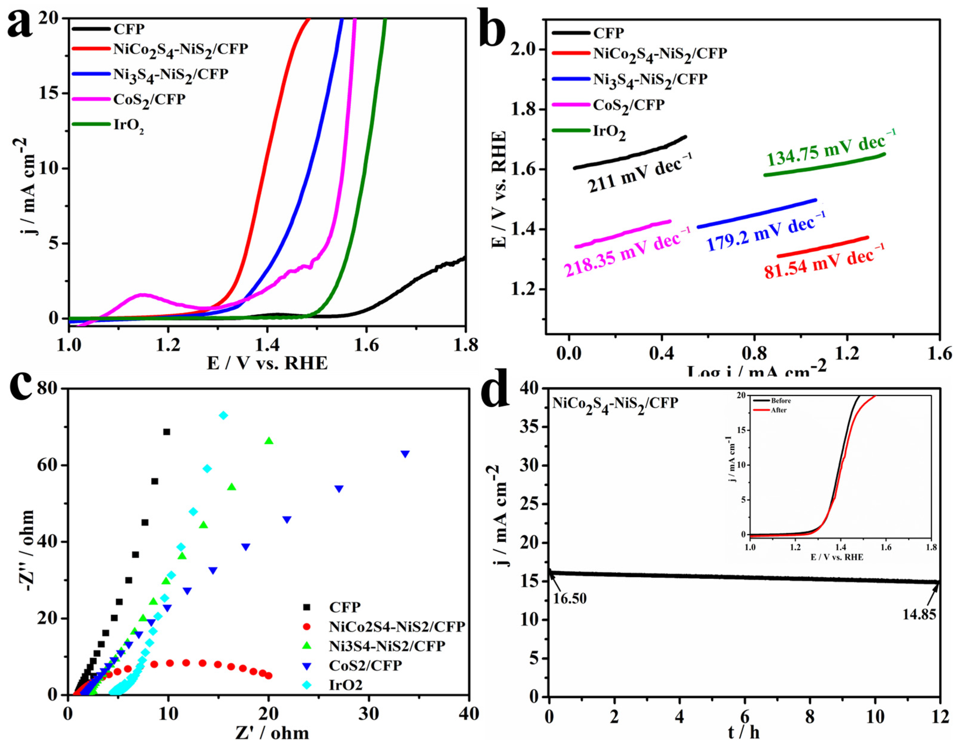Coatings 13 00313 g005