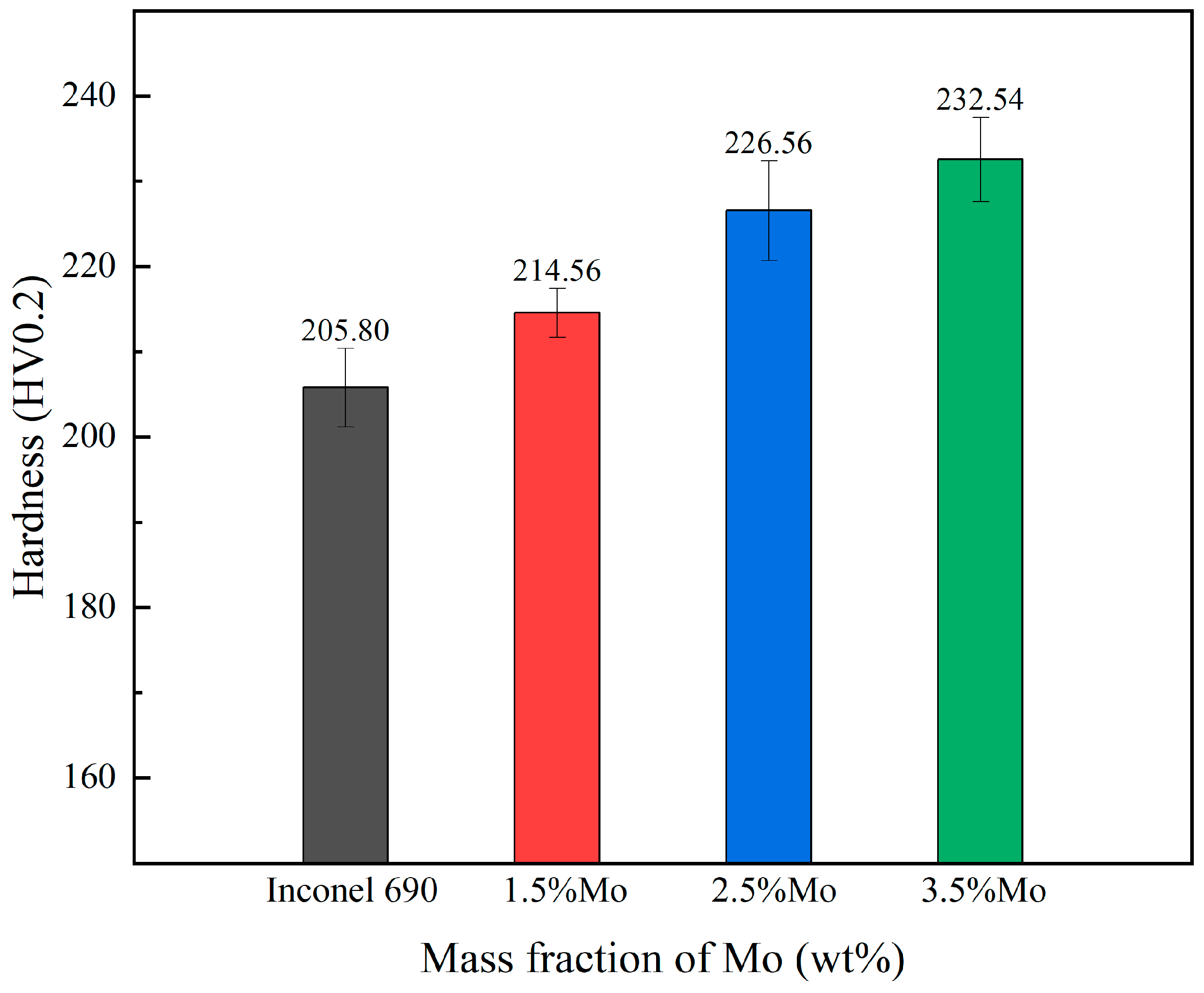 Coatings 13 00340 g007