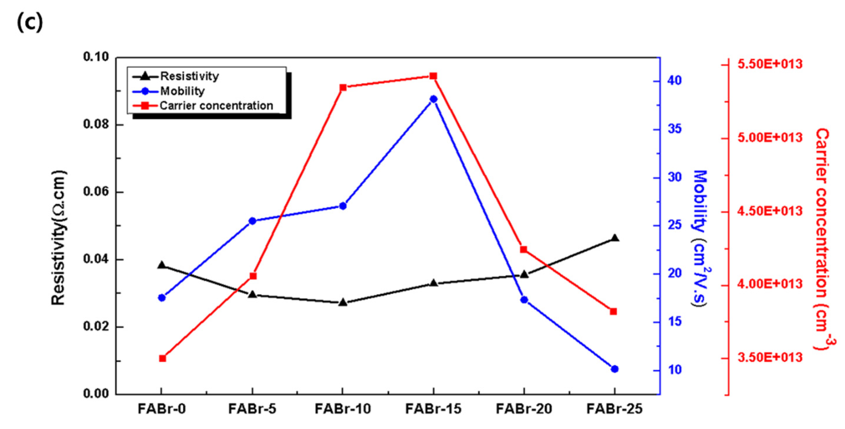 Coatings 13 00341 g003b