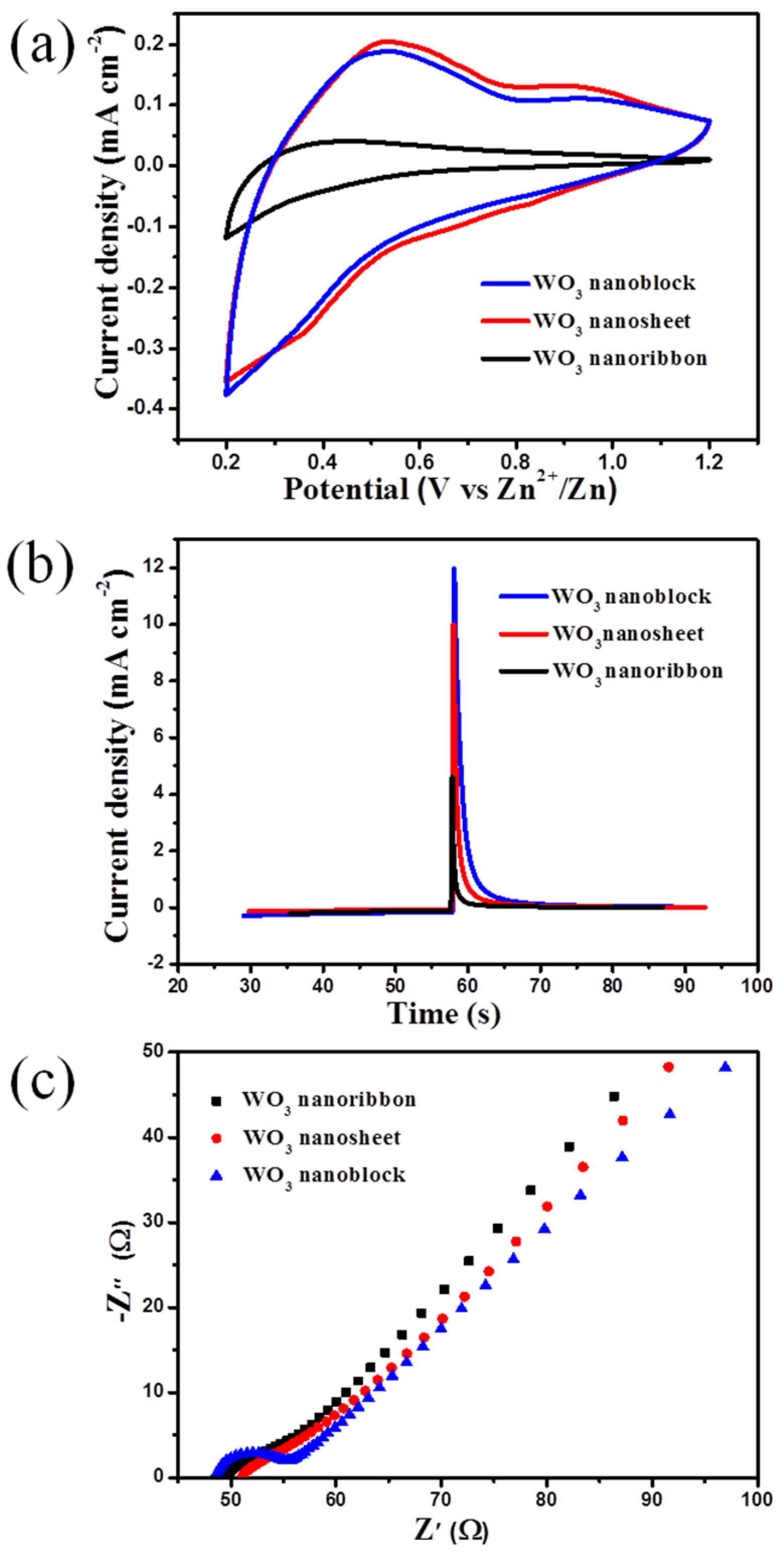 Effect of morphology on the near infrared shielding property and thermal  performance of K0.3WO3 blue pigments for smart window applications -  ScienceDirect