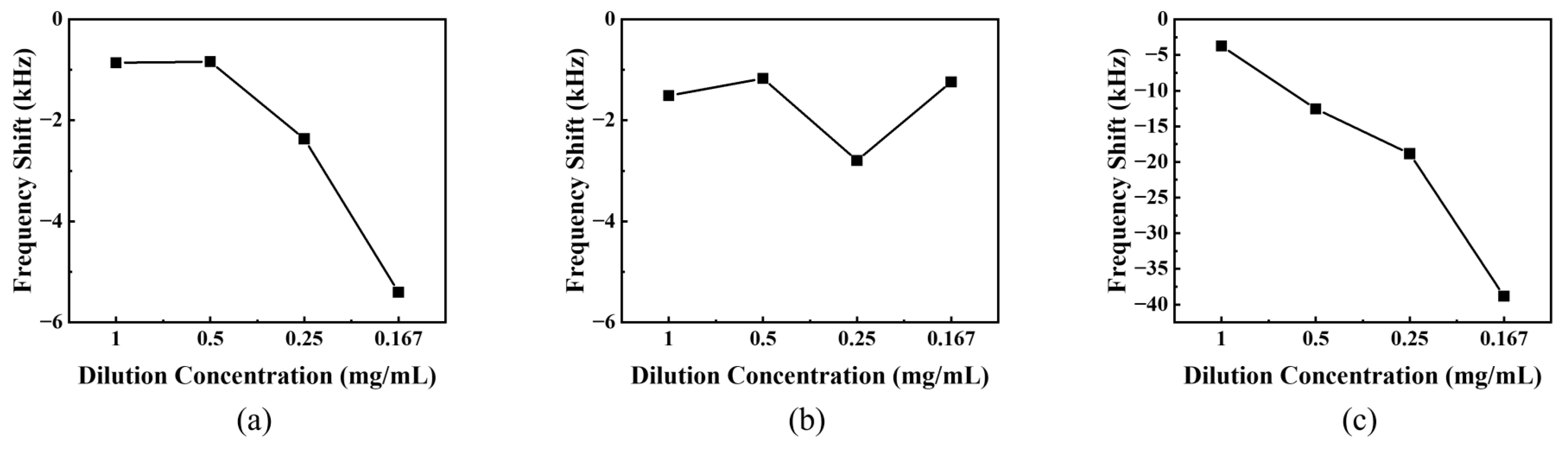 Coatings 13 00348 g007