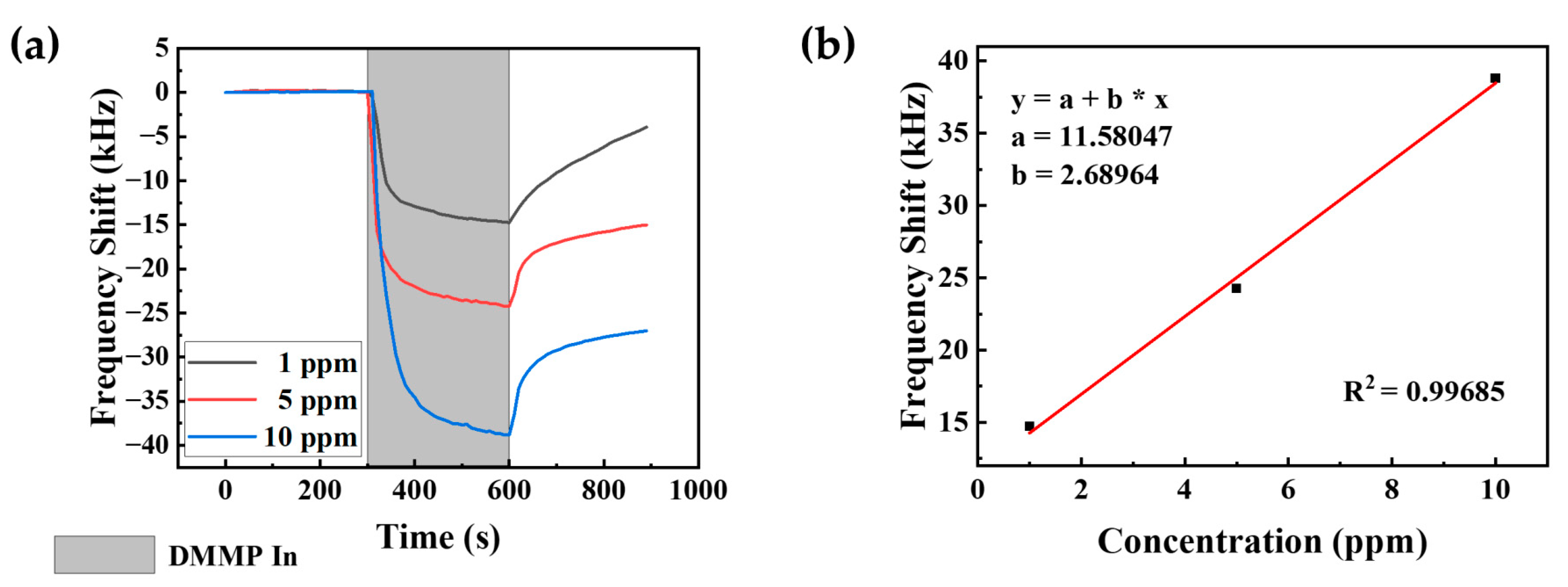 Coatings 13 00348 g008