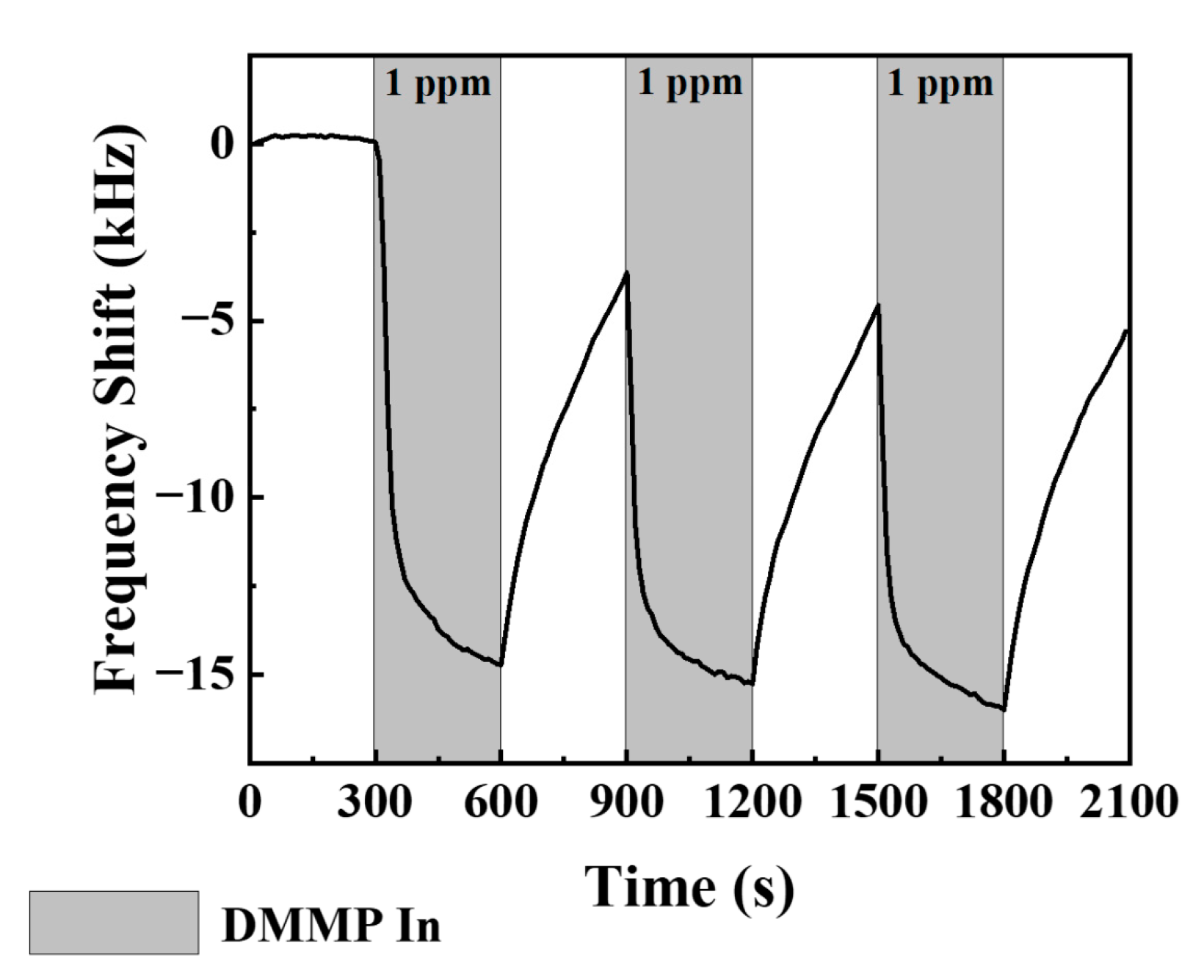 Coatings 13 00348 g009