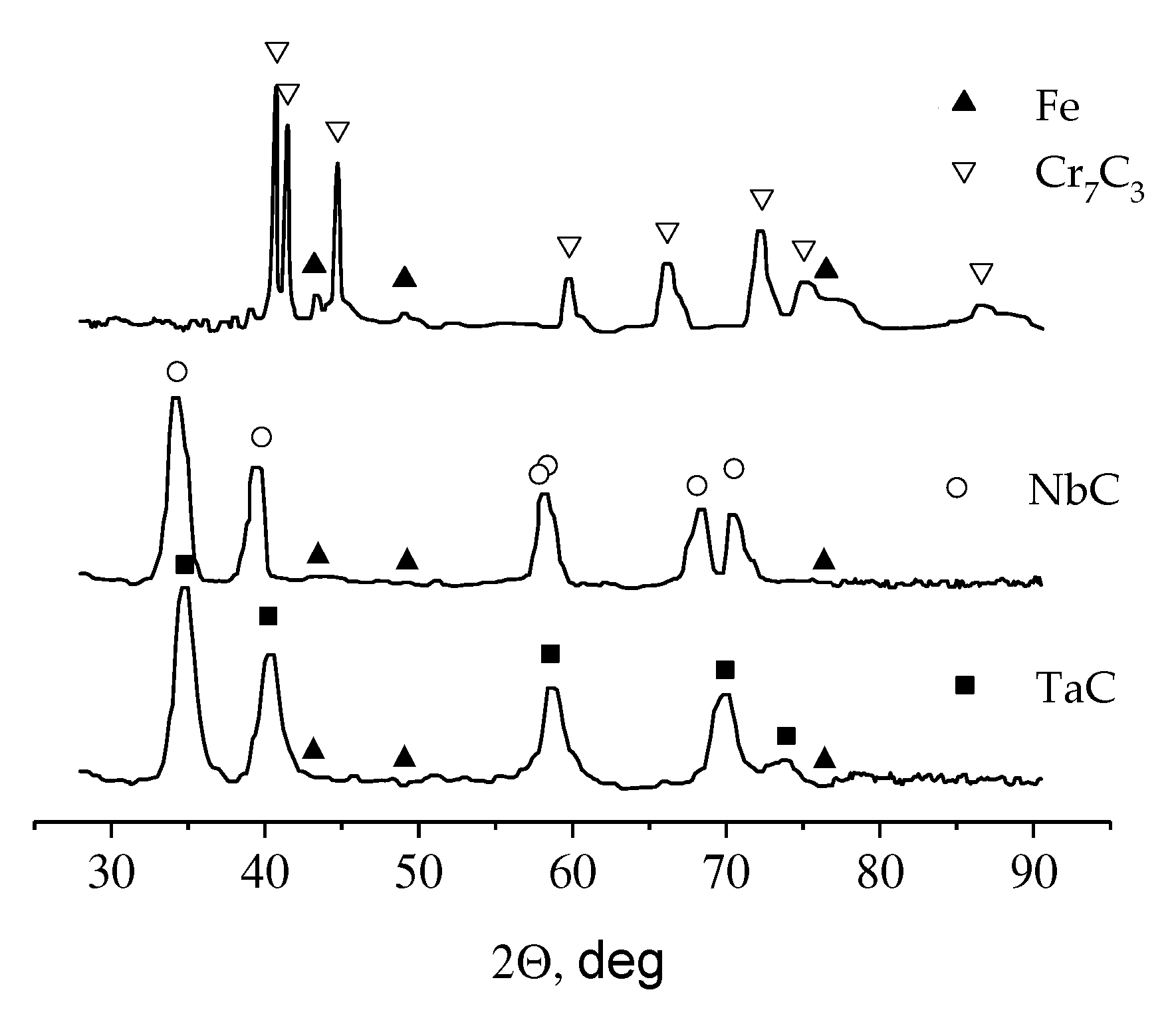 Coatings 13 00352 g006