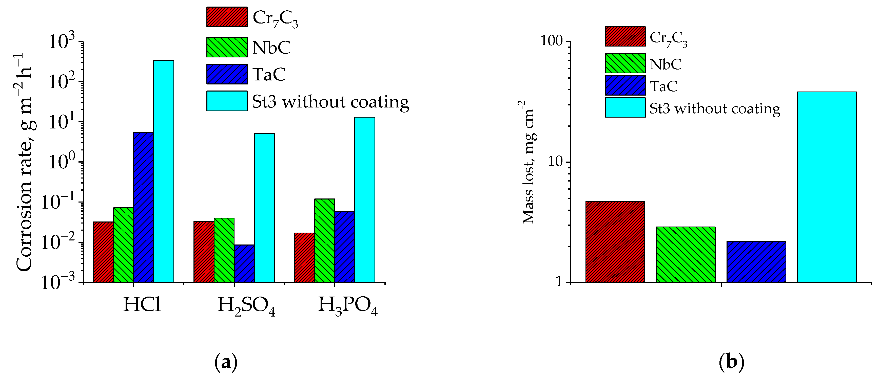 Coatings 13 00352 g008