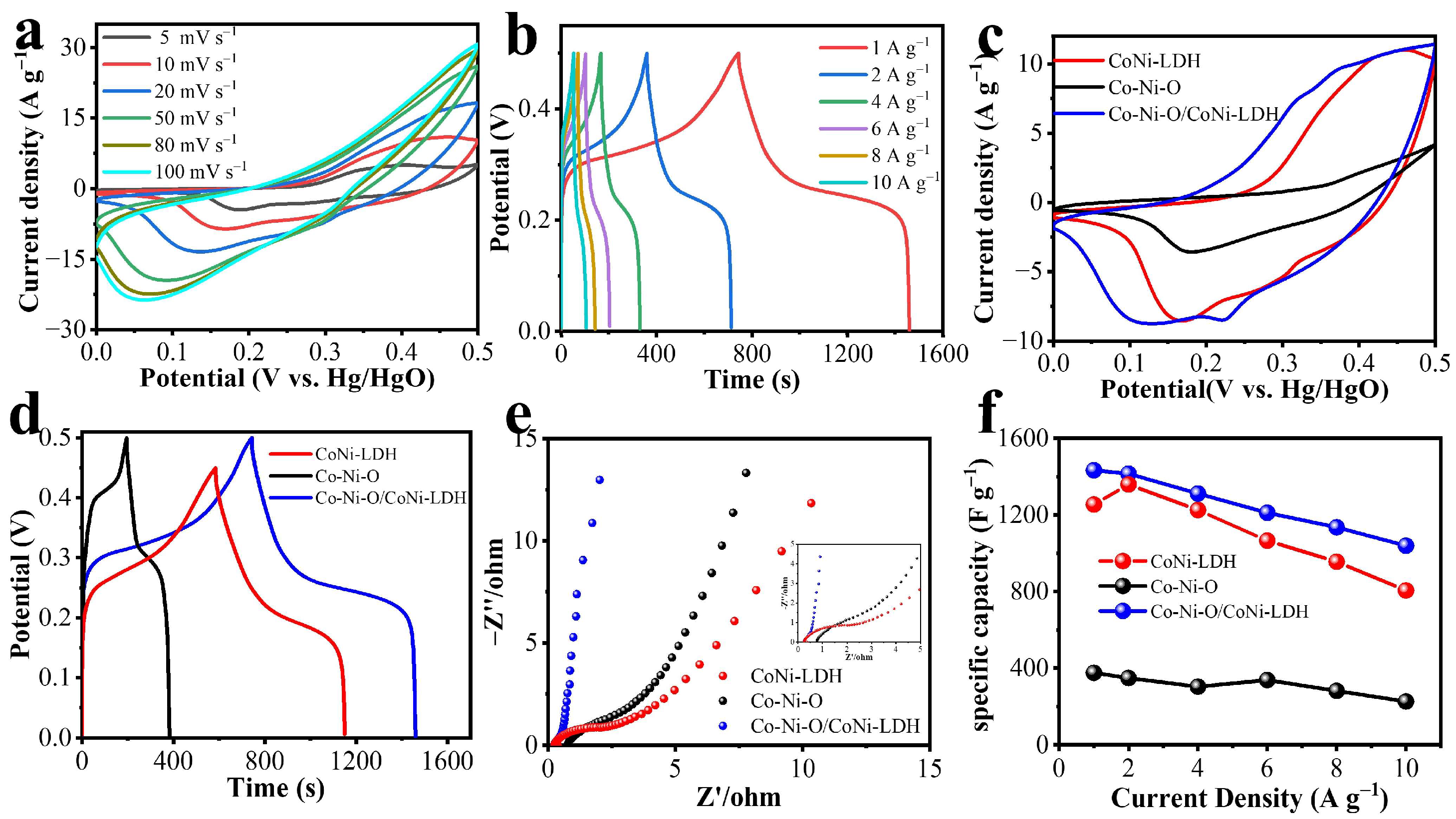 Coatings 13 00353 g005