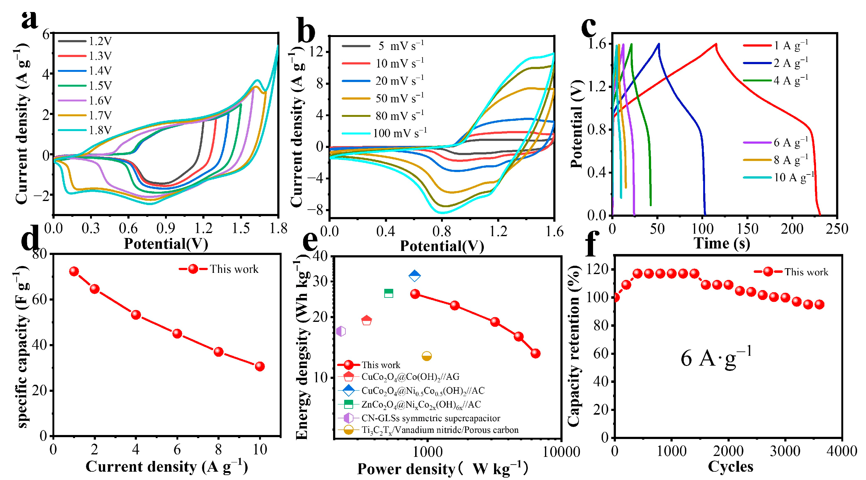 Coatings | Free Full-Text | Structure-Engineered Core–Shell Ni–Co–O ...