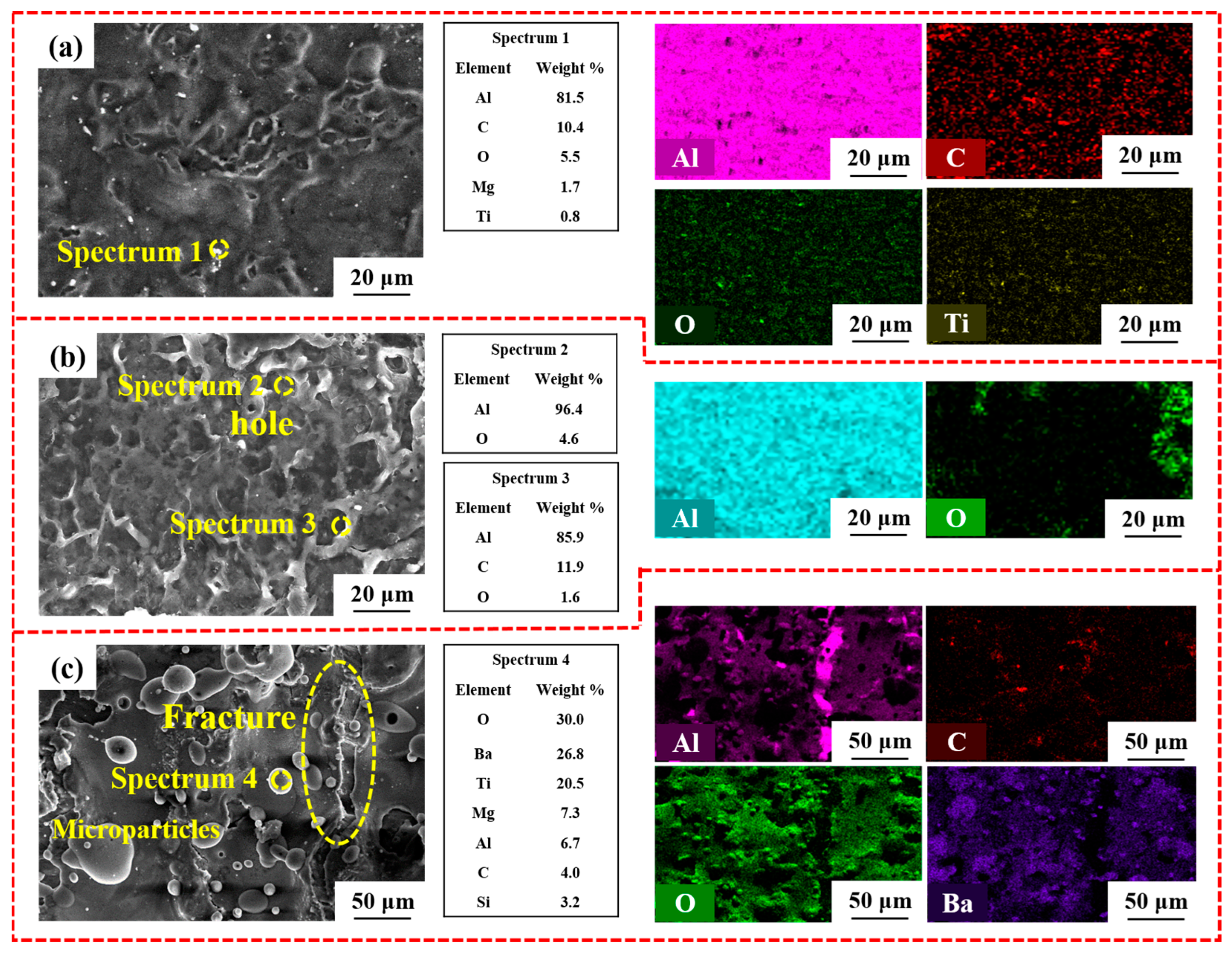 Coatings 13 00359 g011
