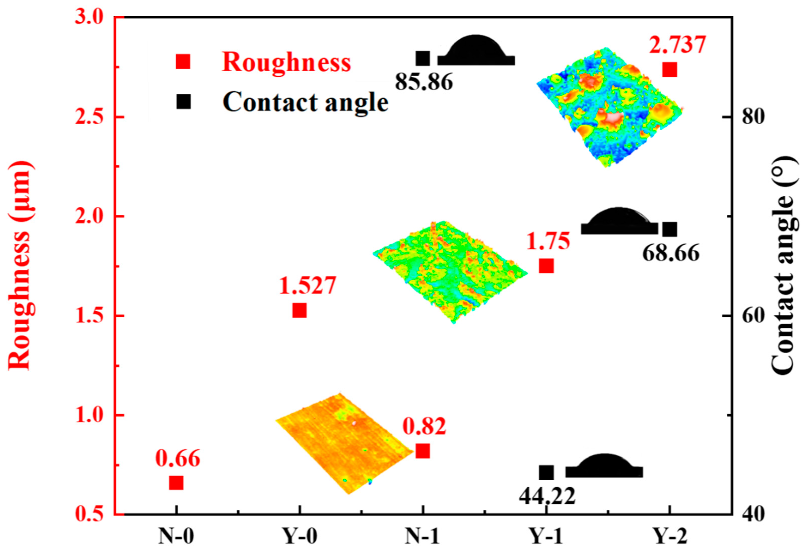 Coatings 13 00359 g012