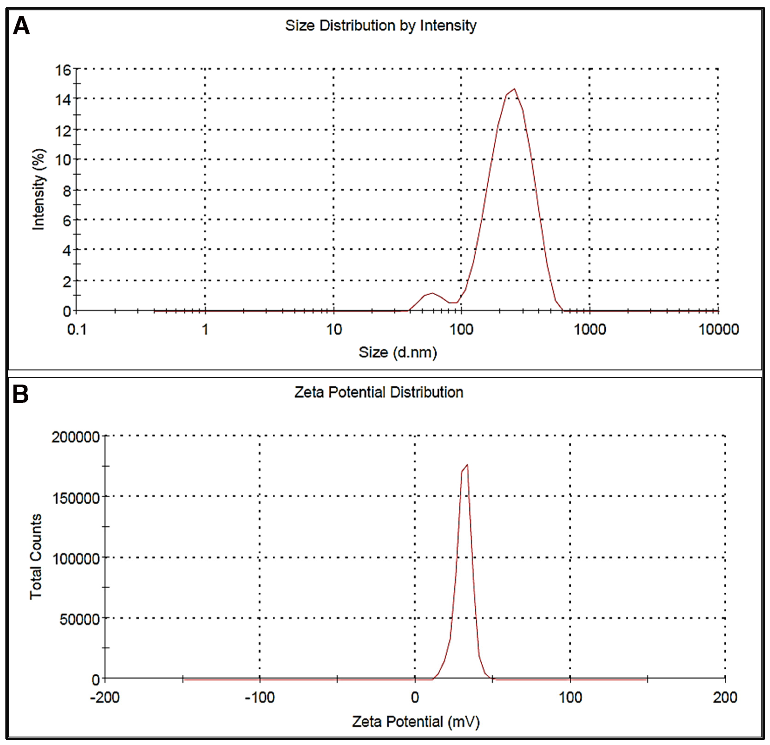 Coatings 13 00362 g001