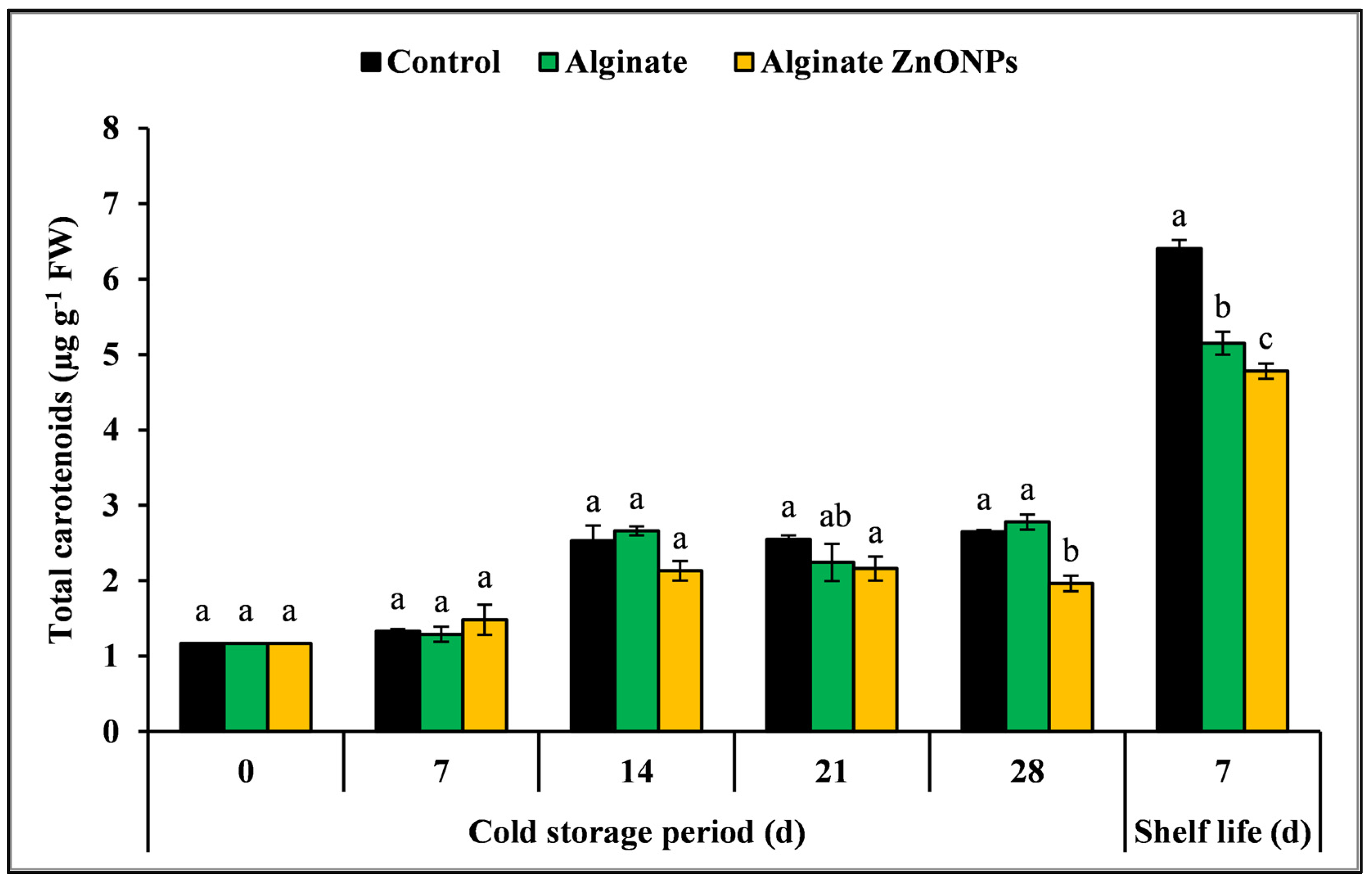 Coatings 13 00362 g014