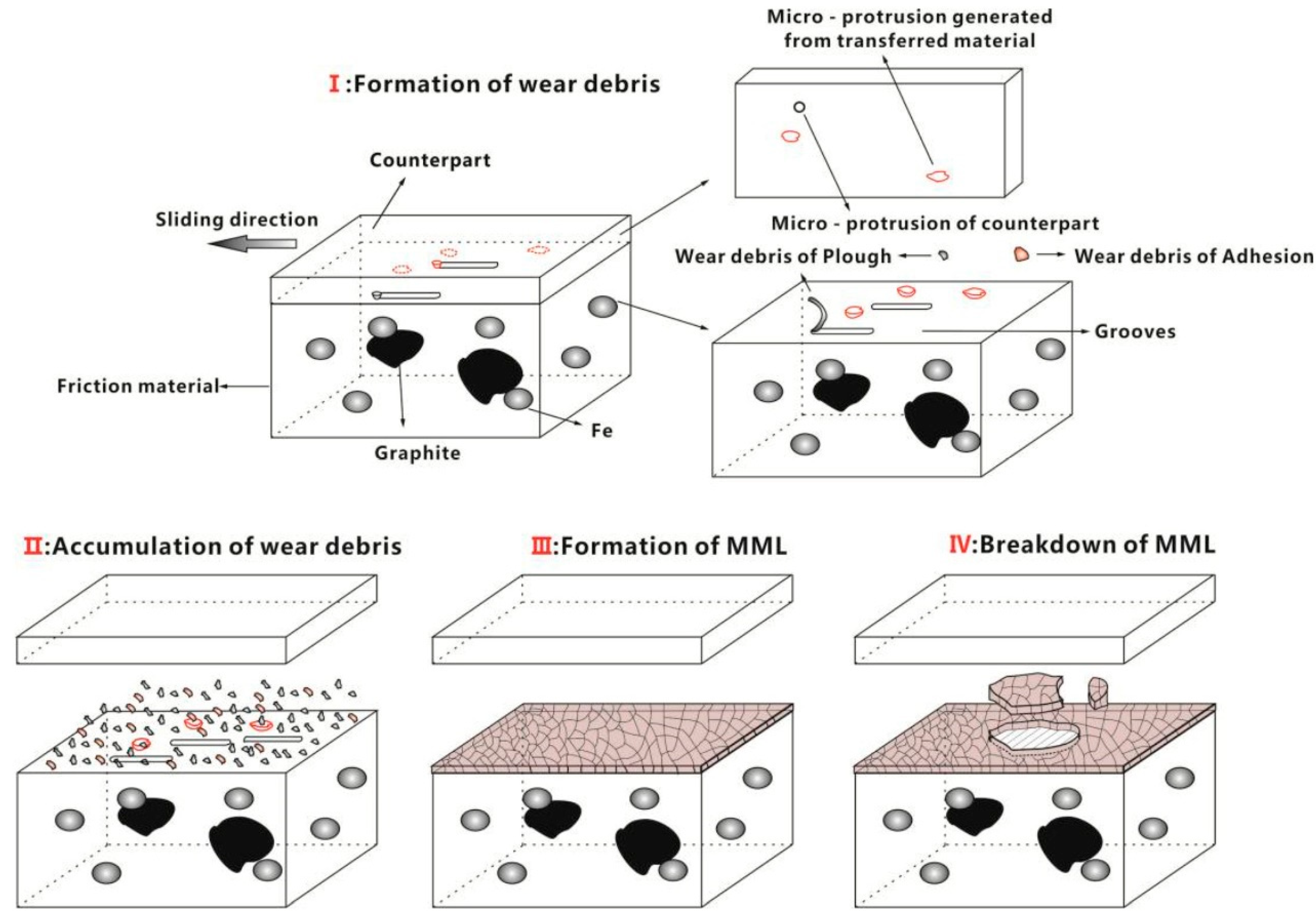 Coatings 13 00365 g012